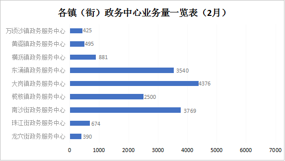 (外部版)广州南沙政务服务数据管理局简报2022年第2期（总12期）1802.png