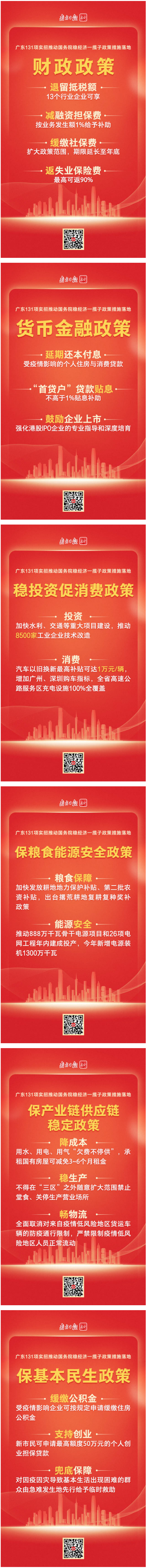 稳经济！广东出台131项实招，6张图为你划重点.png