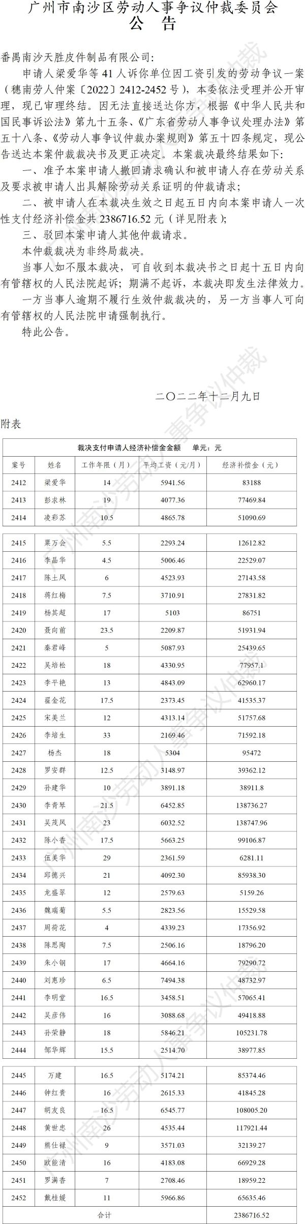 【公告】穗南劳人仲案〔2022〕2412-2452号 梁爱华等41人诉番禺南沙天胜皮件制品有限公司 仲裁裁决书公告.jpg