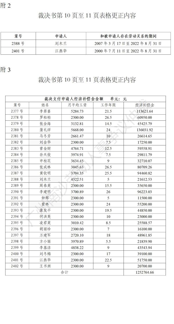 【公告】穗南劳人仲案〔2022〕2377-2402号 李若喜等26人诉番禺南沙天胜皮件制品有限公司 仲裁裁决书公告（副本）3_01.jpg