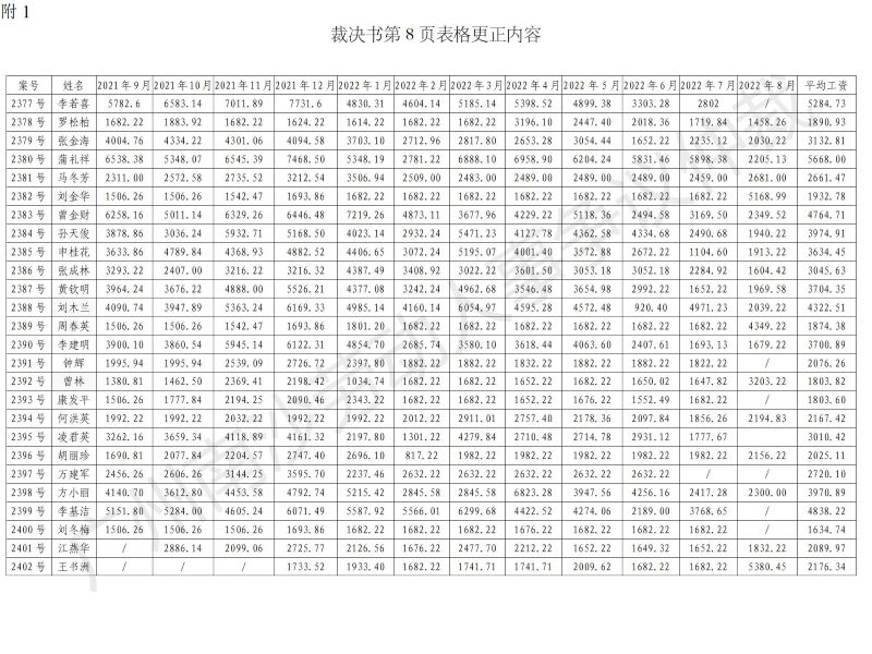 【公告】穗南劳人仲案〔2022〕2377-2402号 李若喜等26人诉番禺南沙天胜皮件制品有限公司 仲裁裁决书公告（副本）2_01.jpg