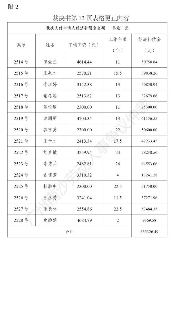 【公告】穗南劳人仲案〔2022〕2514-2528号 陈爱兰等15人诉番禺南沙天胜皮件制品有限公司 仲裁裁决书公告（副本）3_01.jpg