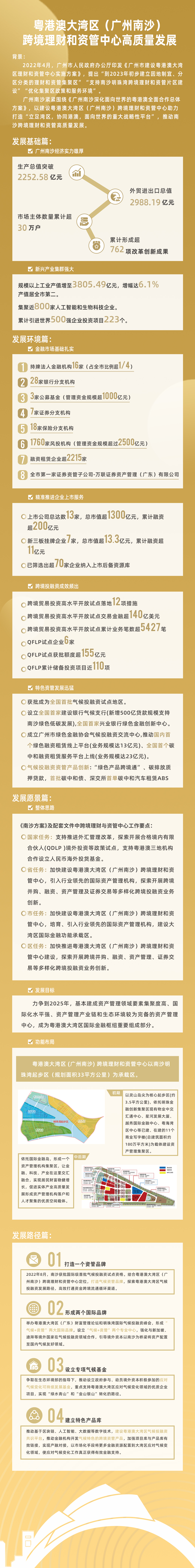 2.9吴贤娜-原创：一图速览丨数说南沙金融资产管理高质量发展.jpg