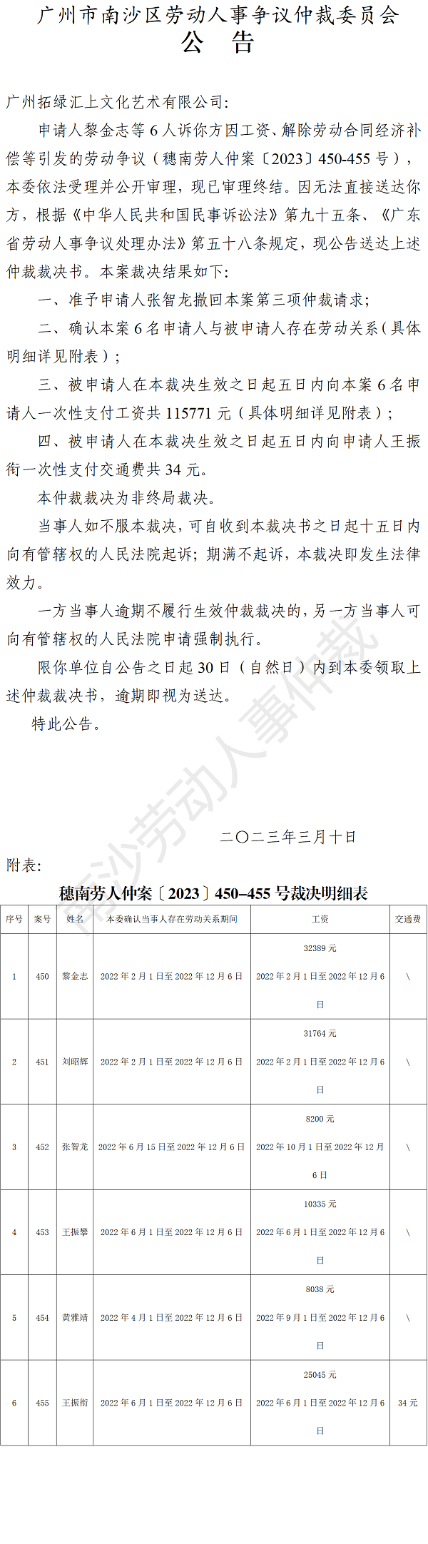 【公告】穗南劳人仲案〔2023〕450-455号黎金志等6人诉广州拓绿汇上文化艺术有限公司 仲裁裁决书.png