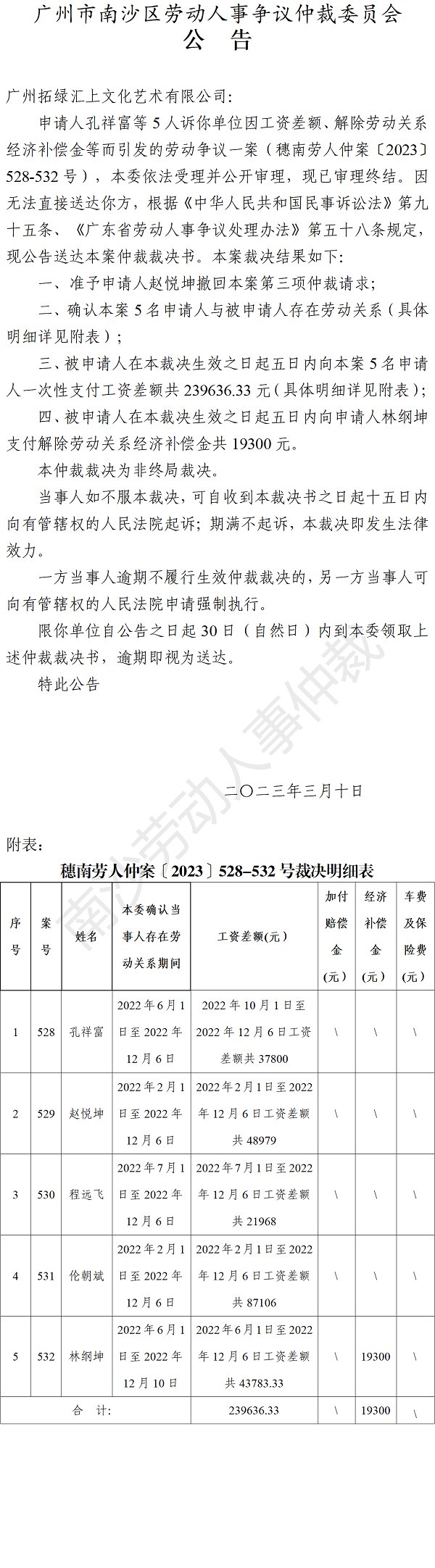 【公告】穗南劳人仲案〔2023〕528-532号孔祥富等5人诉广州拓绿汇上文化艺术有限公司 仲裁裁决书.png