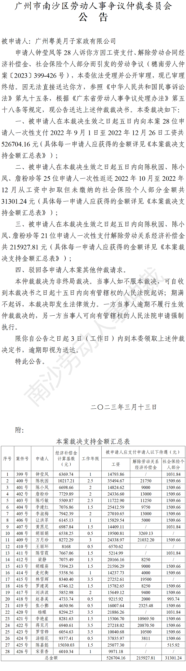 【公告】穗南劳人仲案〔2023〕399-426号钟莹凤等28人诉广州粤美月子家政有限公司 仲裁裁决书公告.png