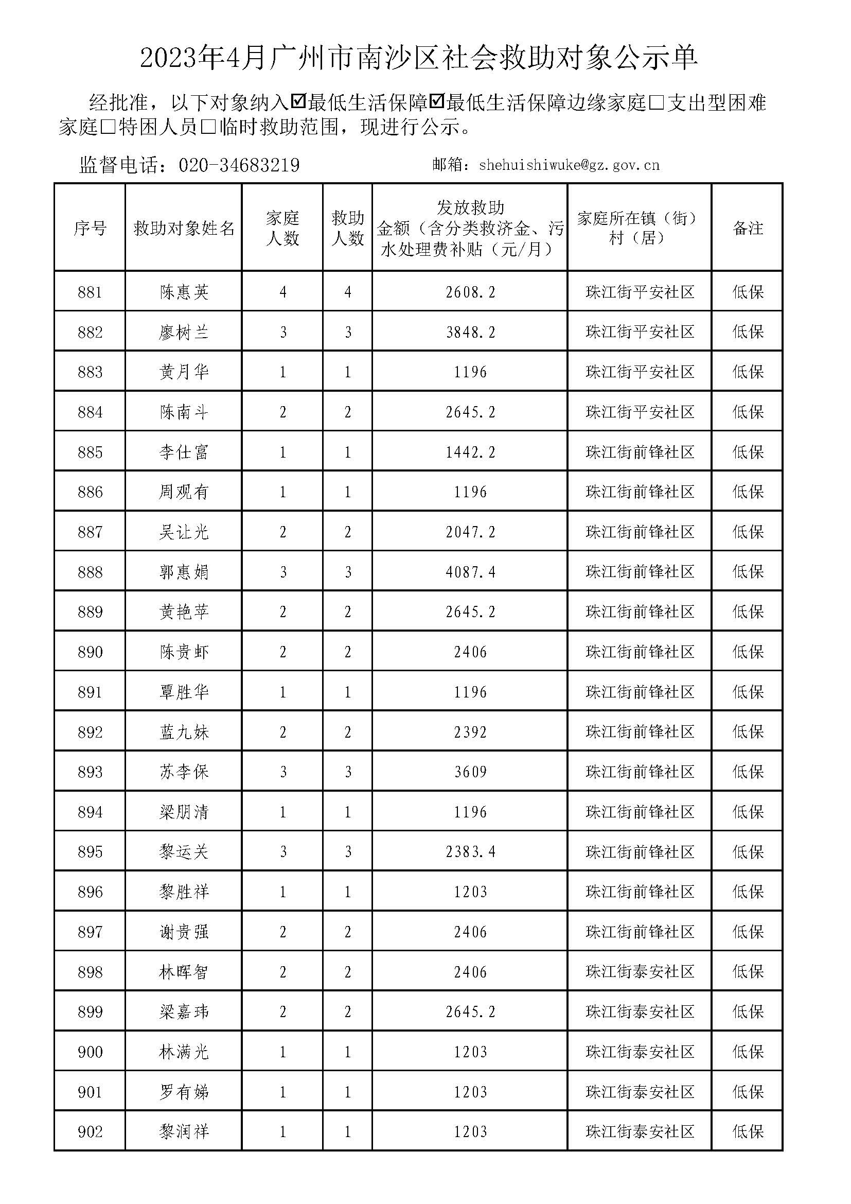 广州市社会救助对象公示单-总表2023年4月（低保+低边）_页面_41.jpg