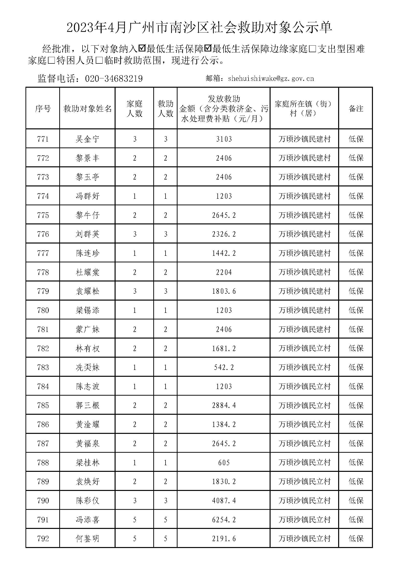 广州市社会救助对象公示单-总表2023年4月（低保+低边）_页面_36.jpg
