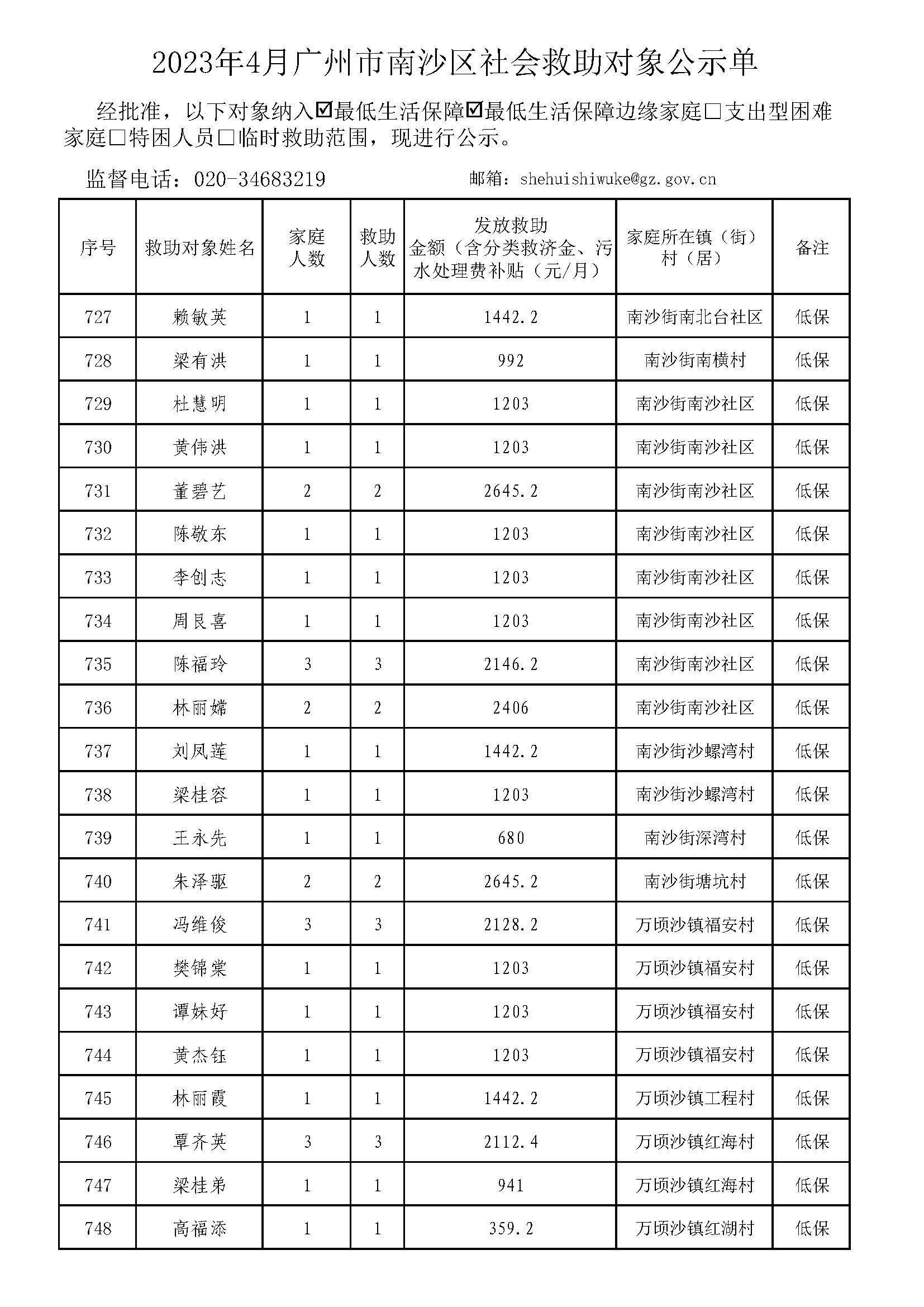 广州市社会救助对象公示单-总表2023年4月（低保+低边）_页面_34.jpg