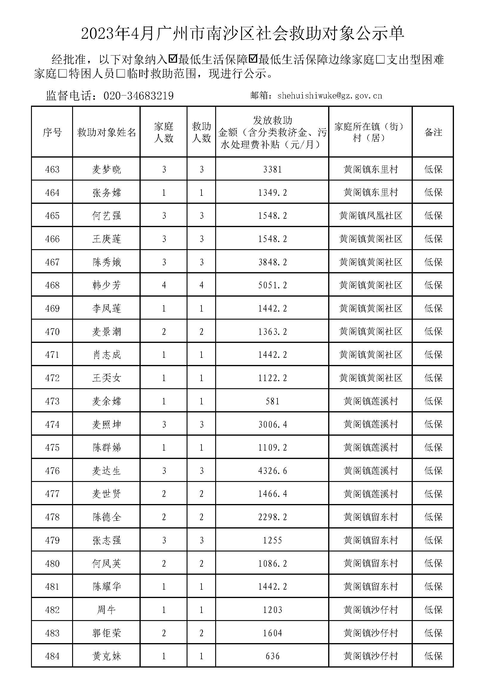 广州市社会救助对象公示单-总表2023年4月（低保+低边）_页面_22.jpg