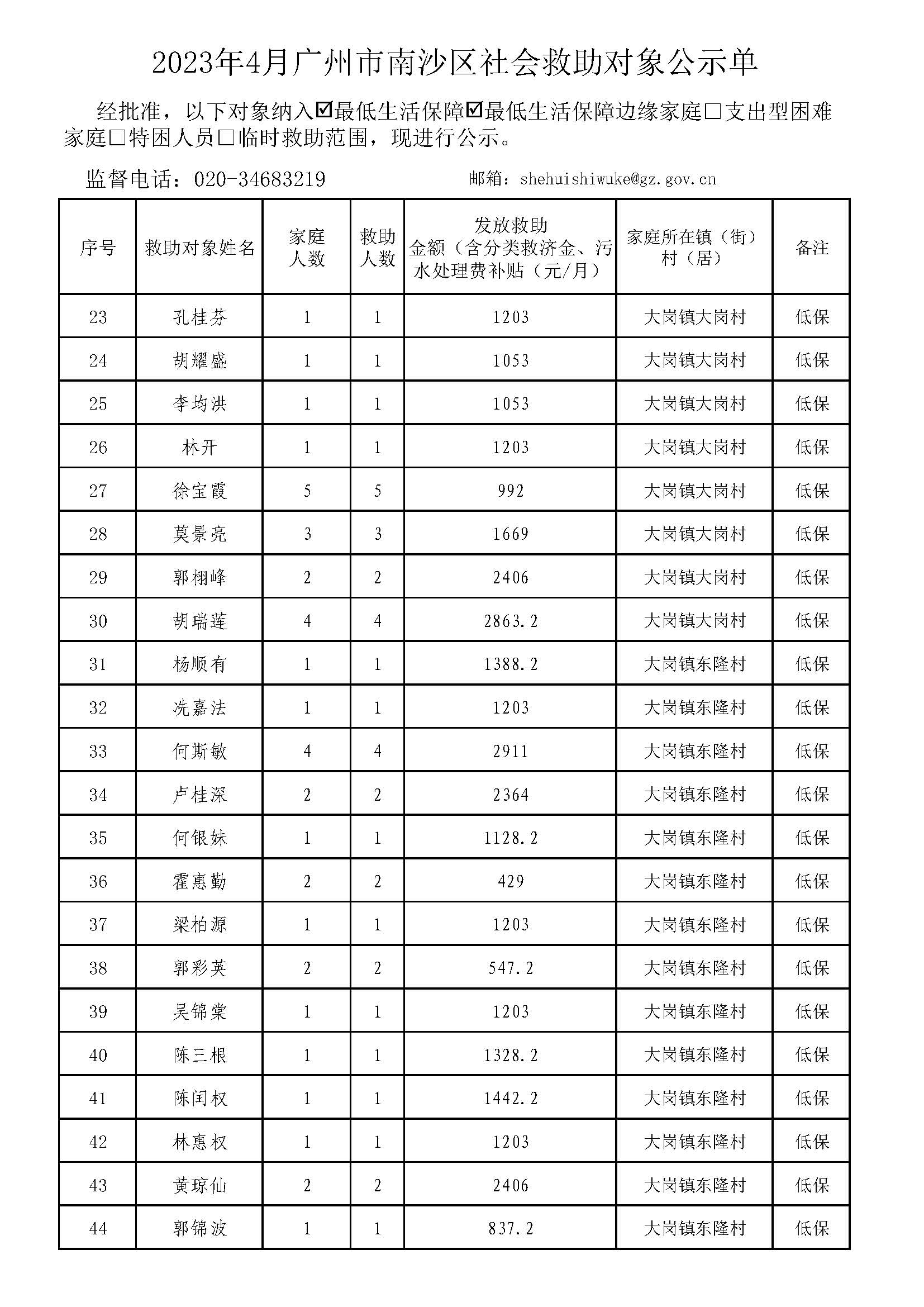 广州市社会救助对象公示单-总表2023年4月（低保+低边）_页面_02.jpg
