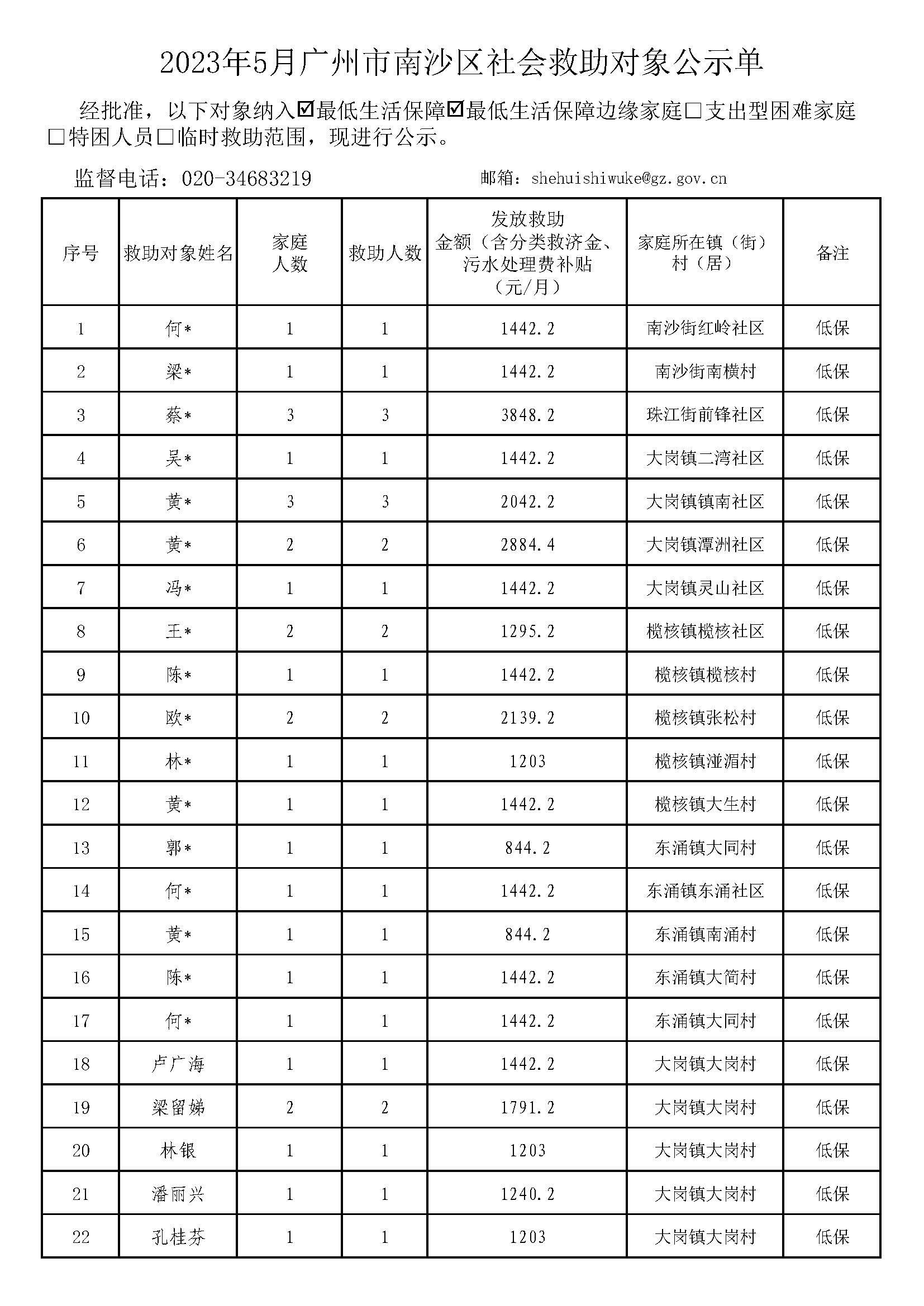 广州市社会救助对象公示单-总表2023年5月（低保+低边）_页面_01.jpg