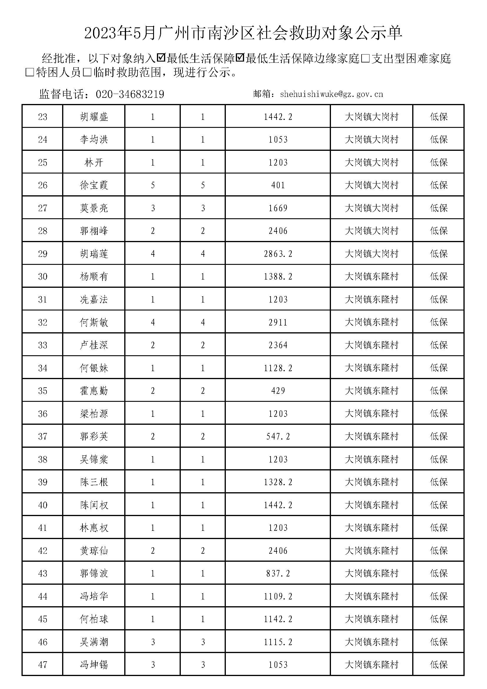 广州市社会救助对象公示单-总表2023年5月（低保+低边）_页面_02.jpg