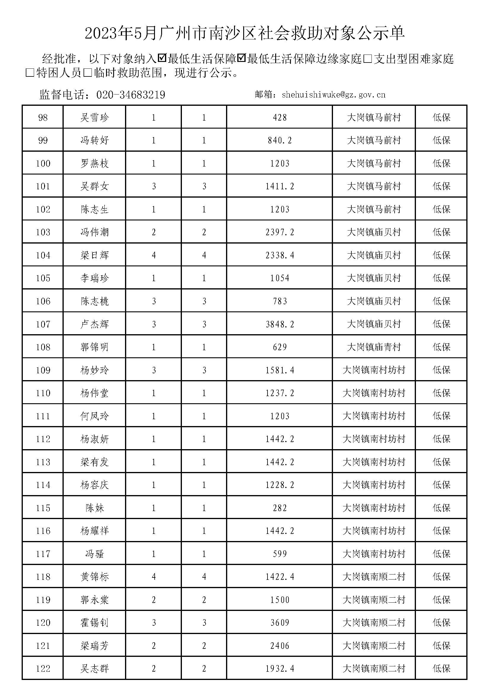 广州市社会救助对象公示单-总表2023年5月（低保+低边）_页面_05.jpg