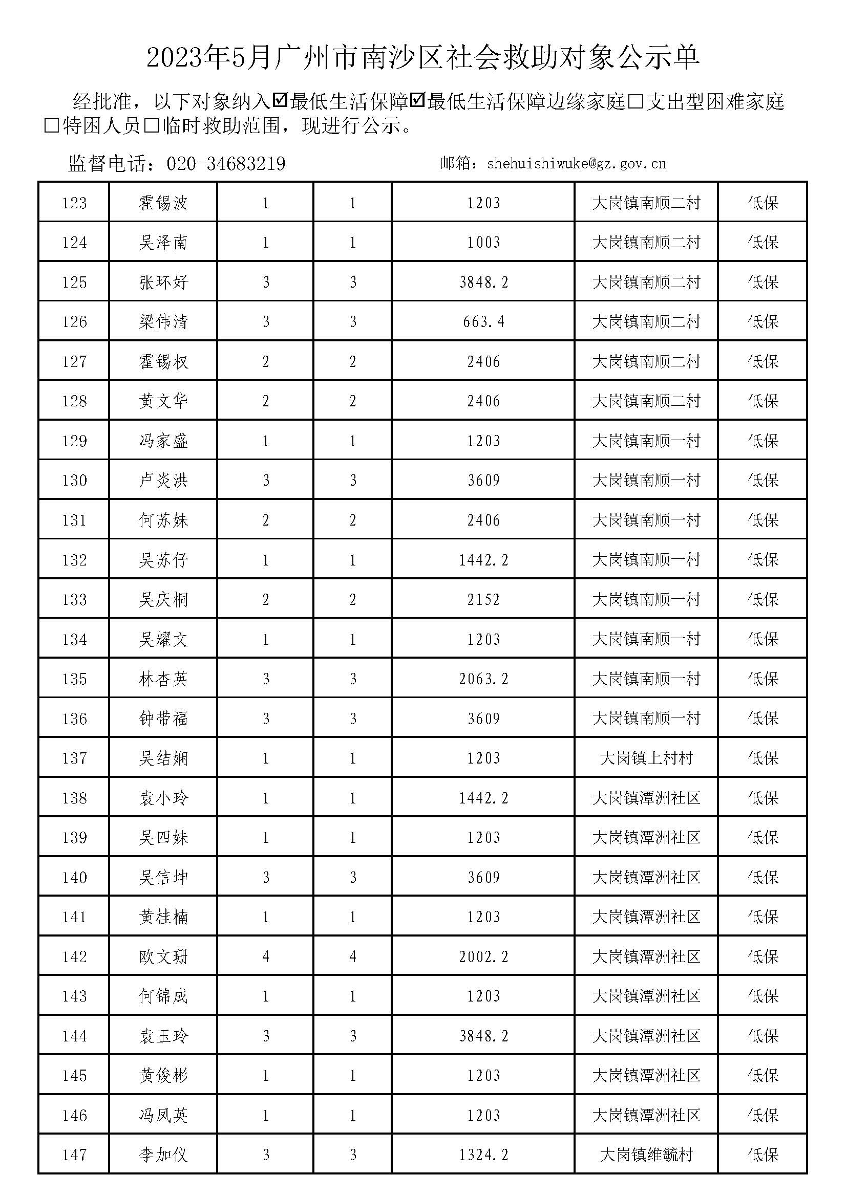 广州市社会救助对象公示单-总表2023年5月（低保+低边）_页面_06.jpg