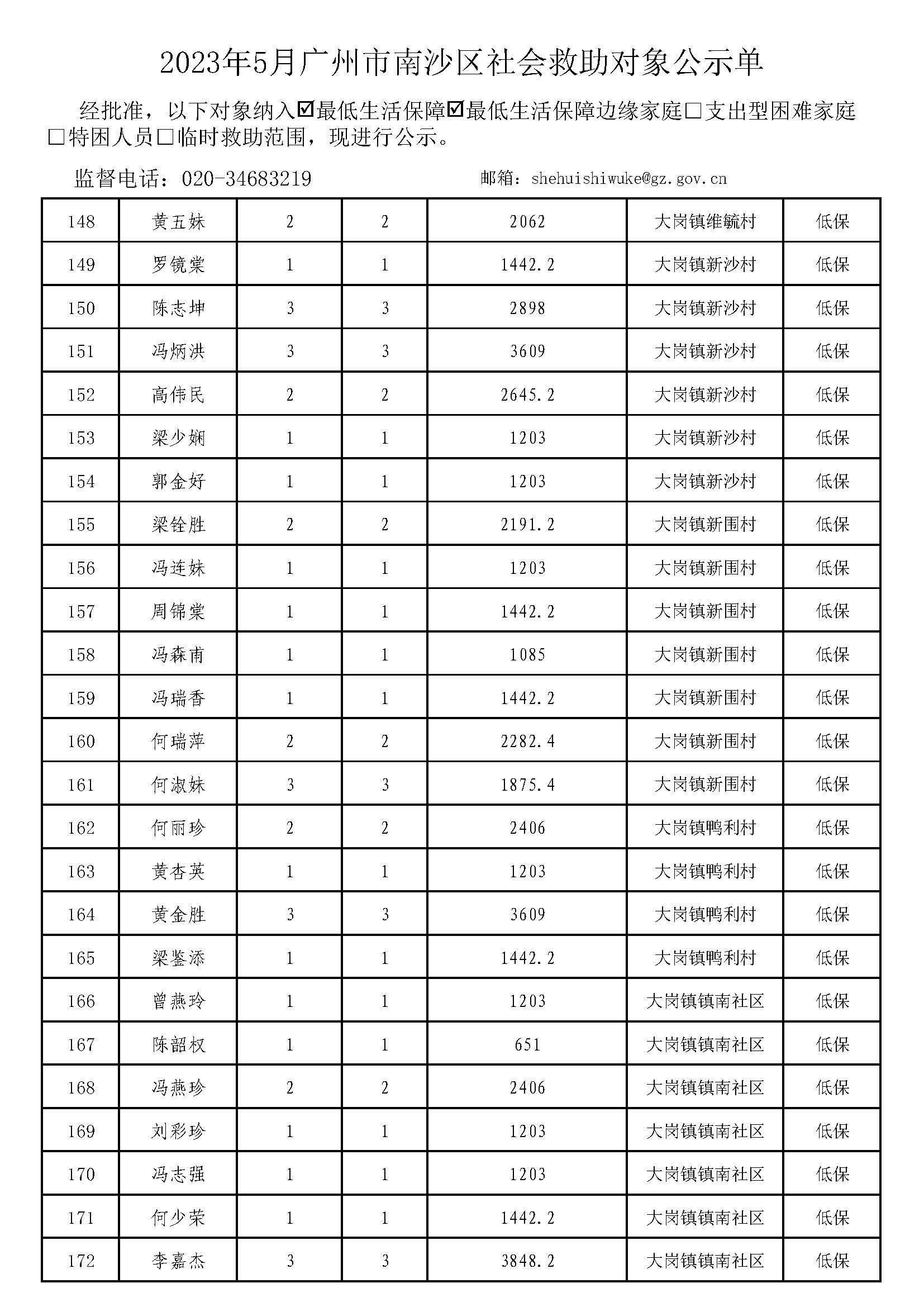 广州市社会救助对象公示单-总表2023年5月（低保+低边）_页面_07.jpg