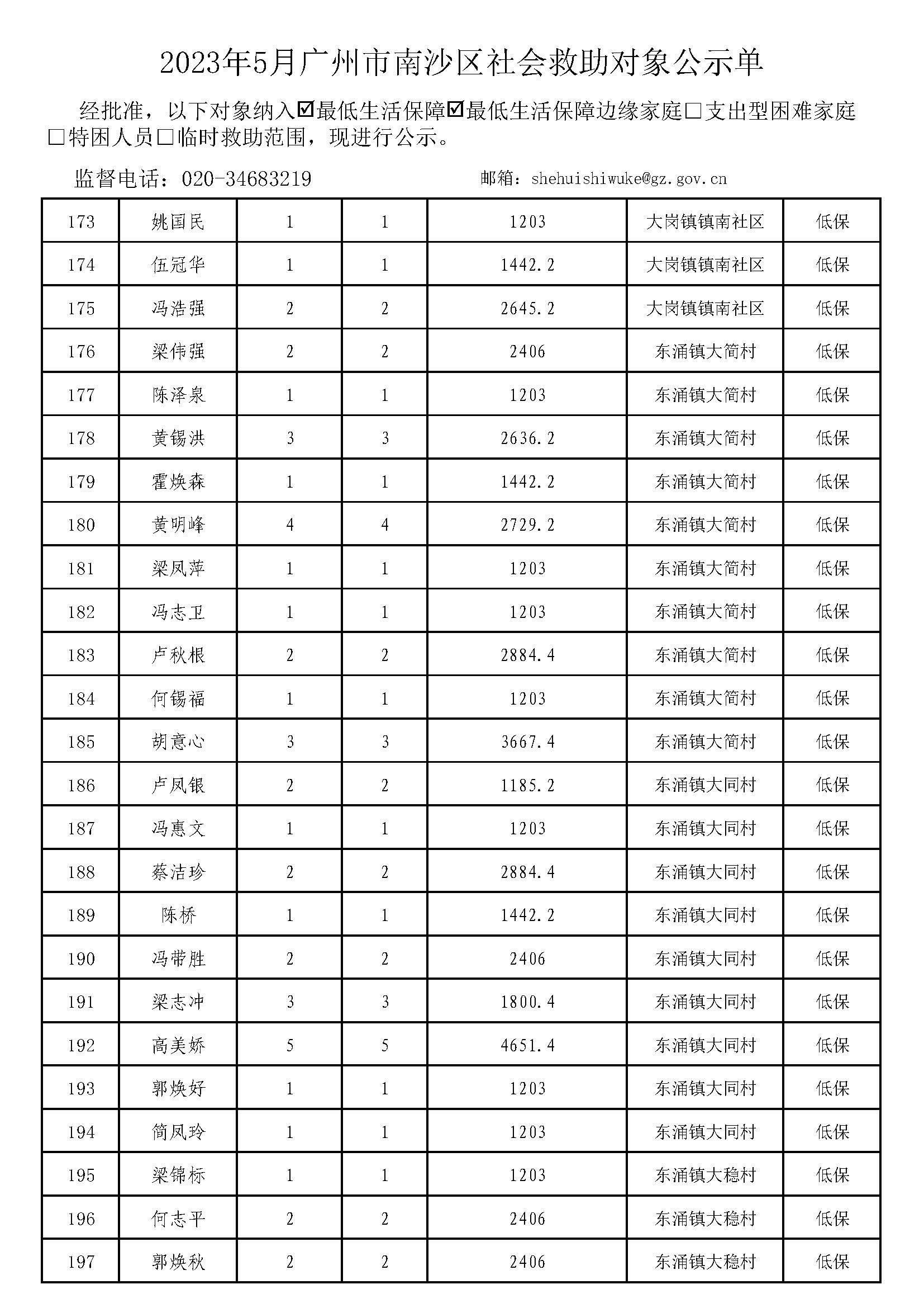 广州市社会救助对象公示单-总表2023年5月（低保+低边）_页面_08.jpg