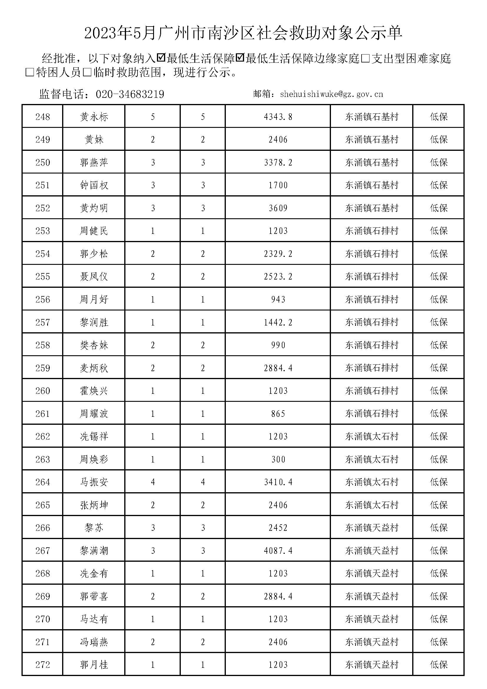 广州市社会救助对象公示单-总表2023年5月（低保+低边）_页面_11.jpg