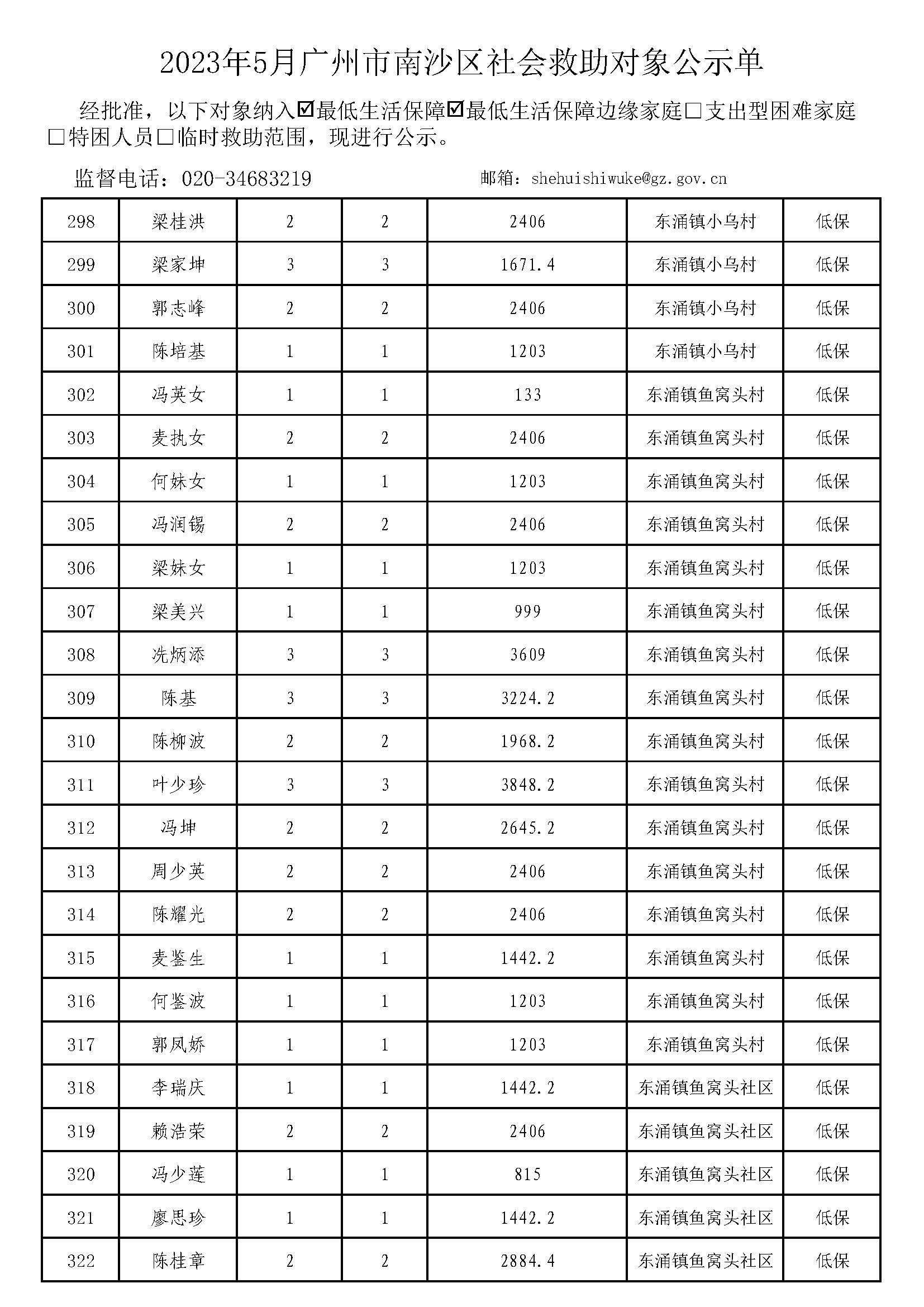 广州市社会救助对象公示单-总表2023年5月（低保+低边）_页面_13.jpg