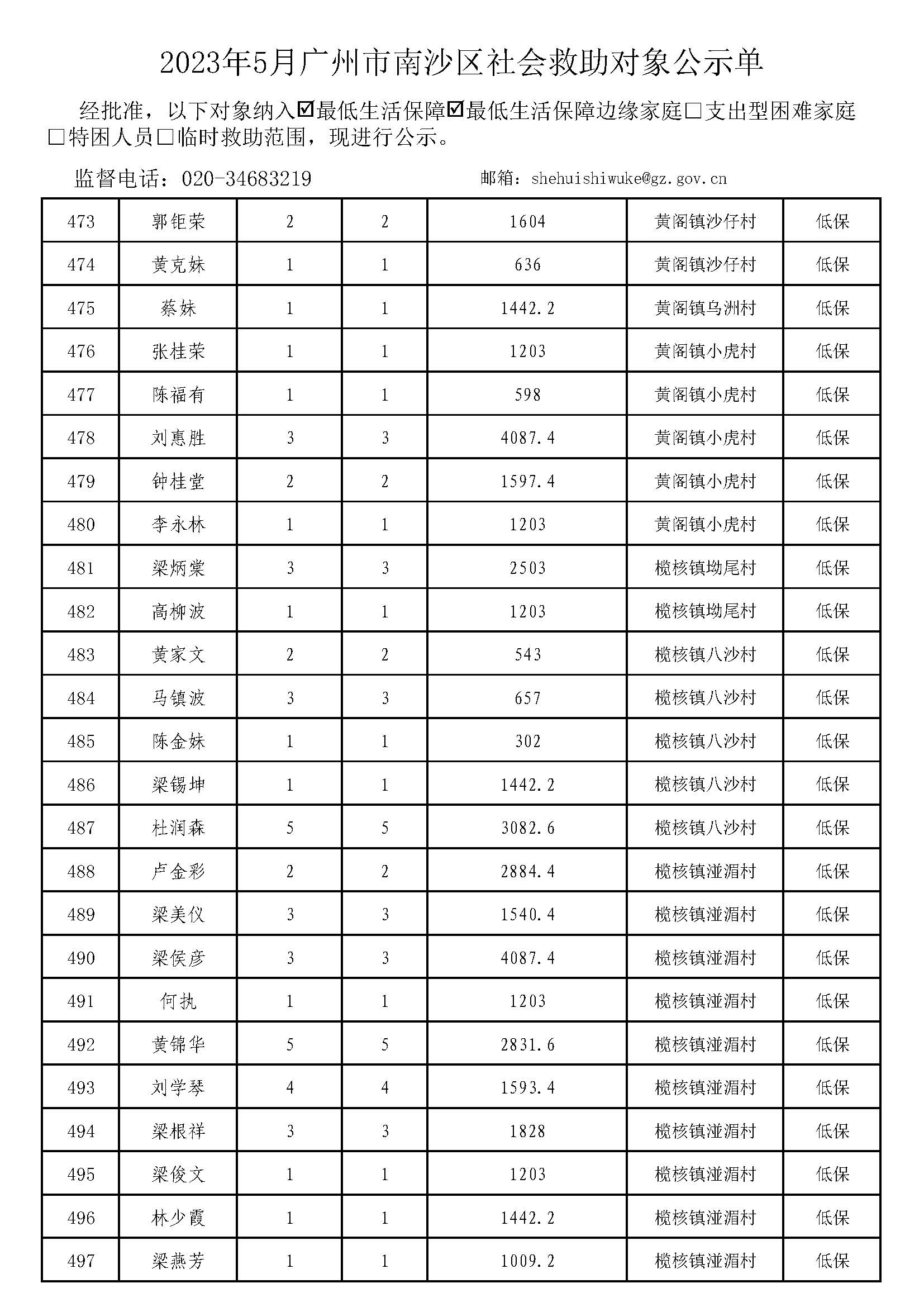 广州市社会救助对象公示单-总表2023年5月（低保+低边）_页面_20.jpg