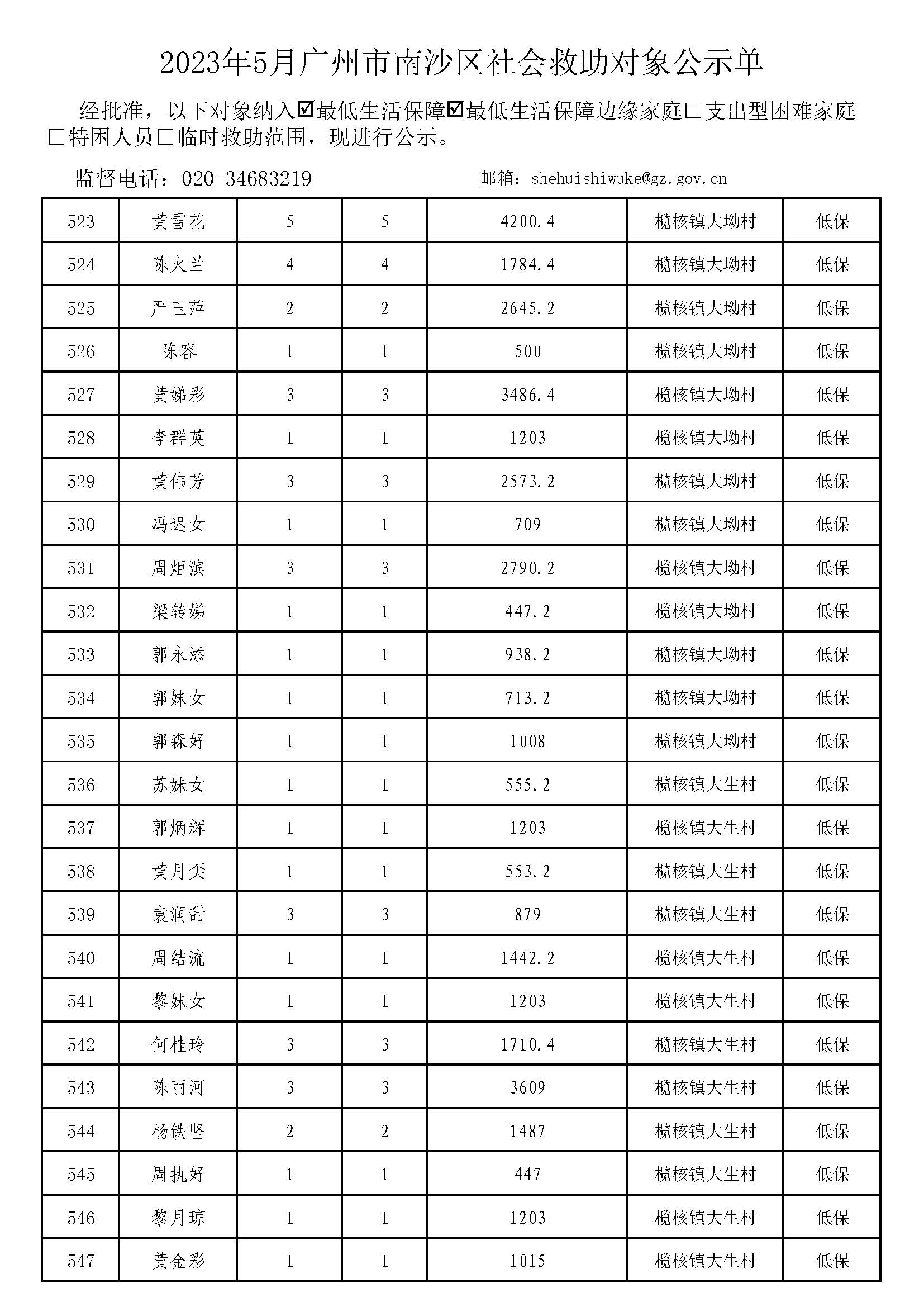广州市社会救助对象公示单-总表2023年5月（低保+低边）_页面_22.jpg