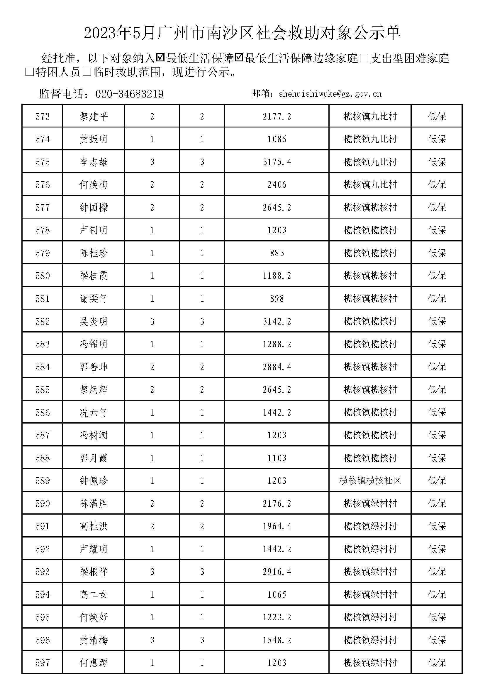 广州市社会救助对象公示单-总表2023年5月（低保+低边）_页面_24.jpg