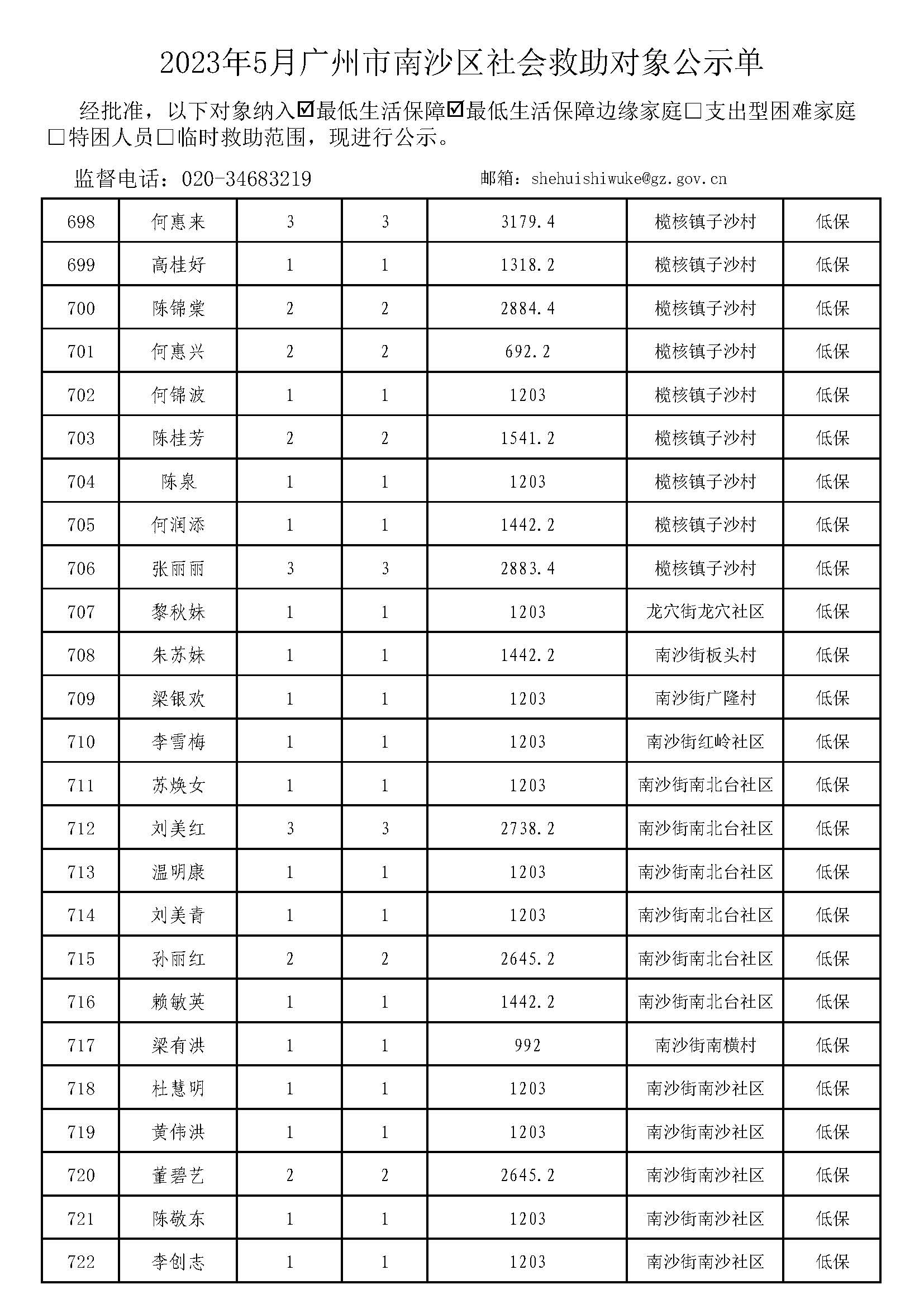 广州市社会救助对象公示单-总表2023年5月（低保+低边）_页面_29.jpg