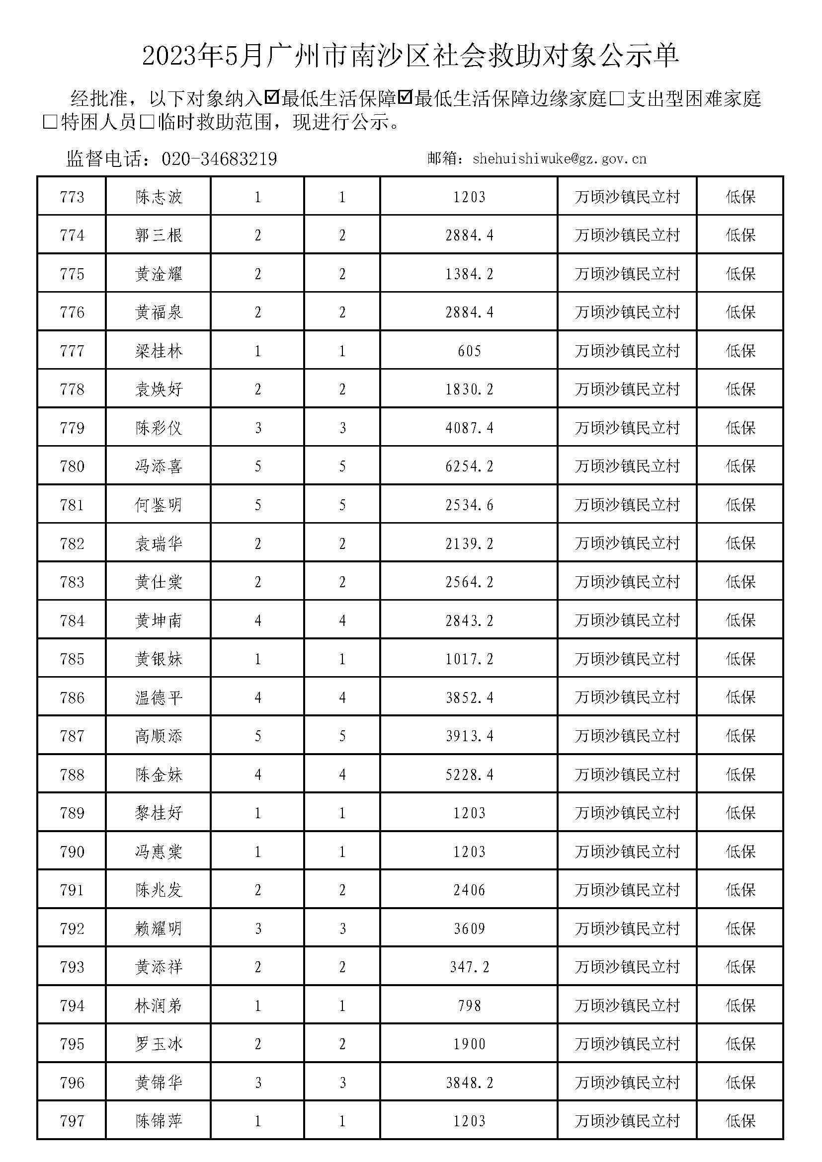 广州市社会救助对象公示单-总表2023年5月（低保+低边）_页面_32.jpg