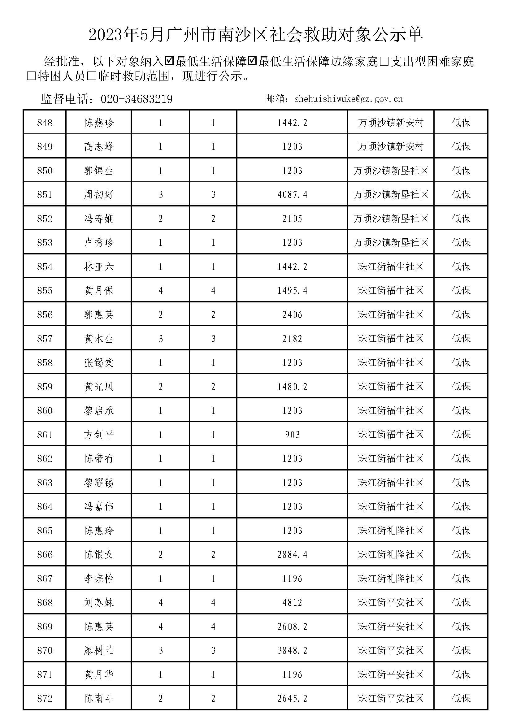 广州市社会救助对象公示单-总表2023年5月（低保+低边）_页面_35.jpg