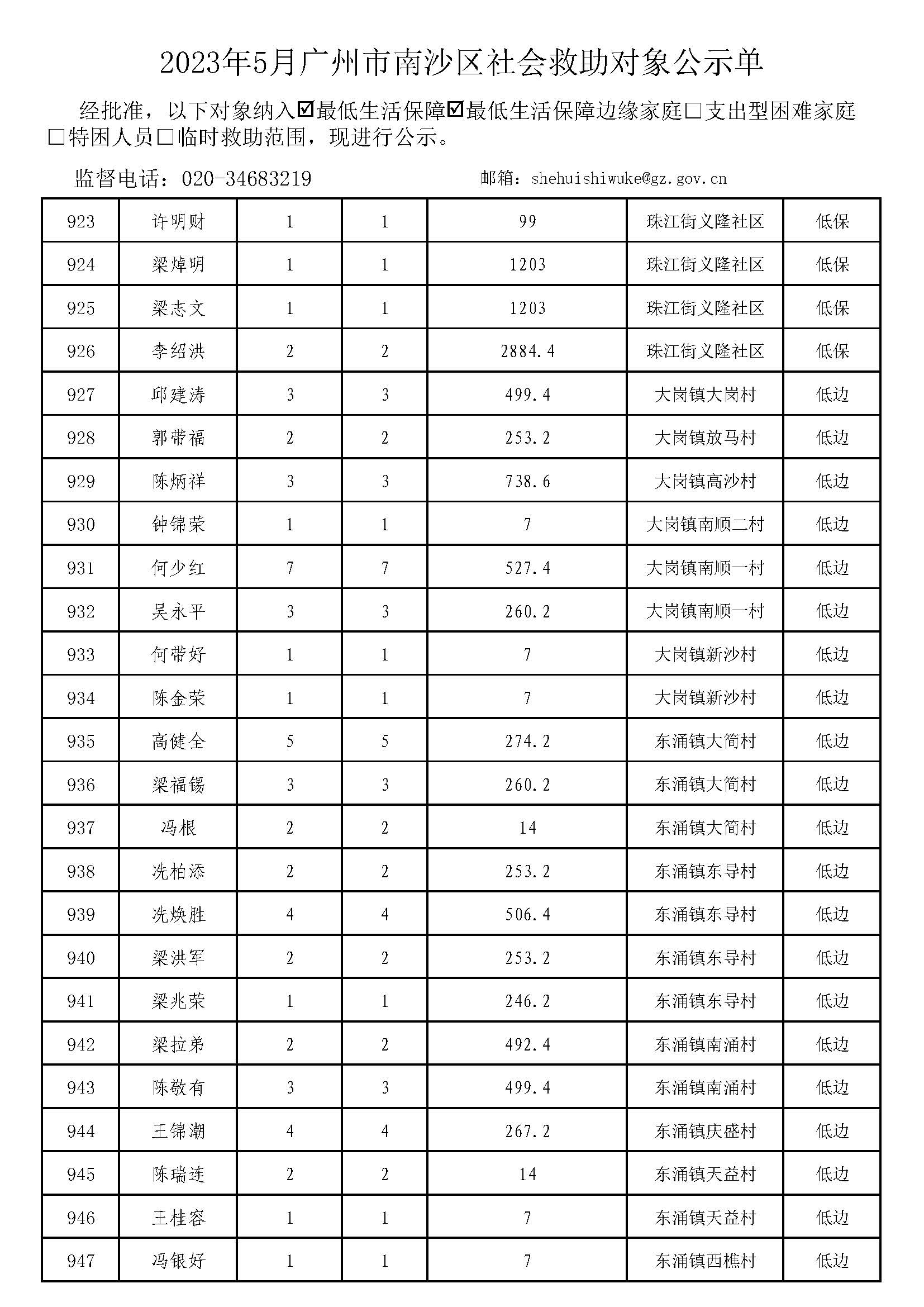 广州市社会救助对象公示单-总表2023年5月（低保+低边）_页面_38.jpg