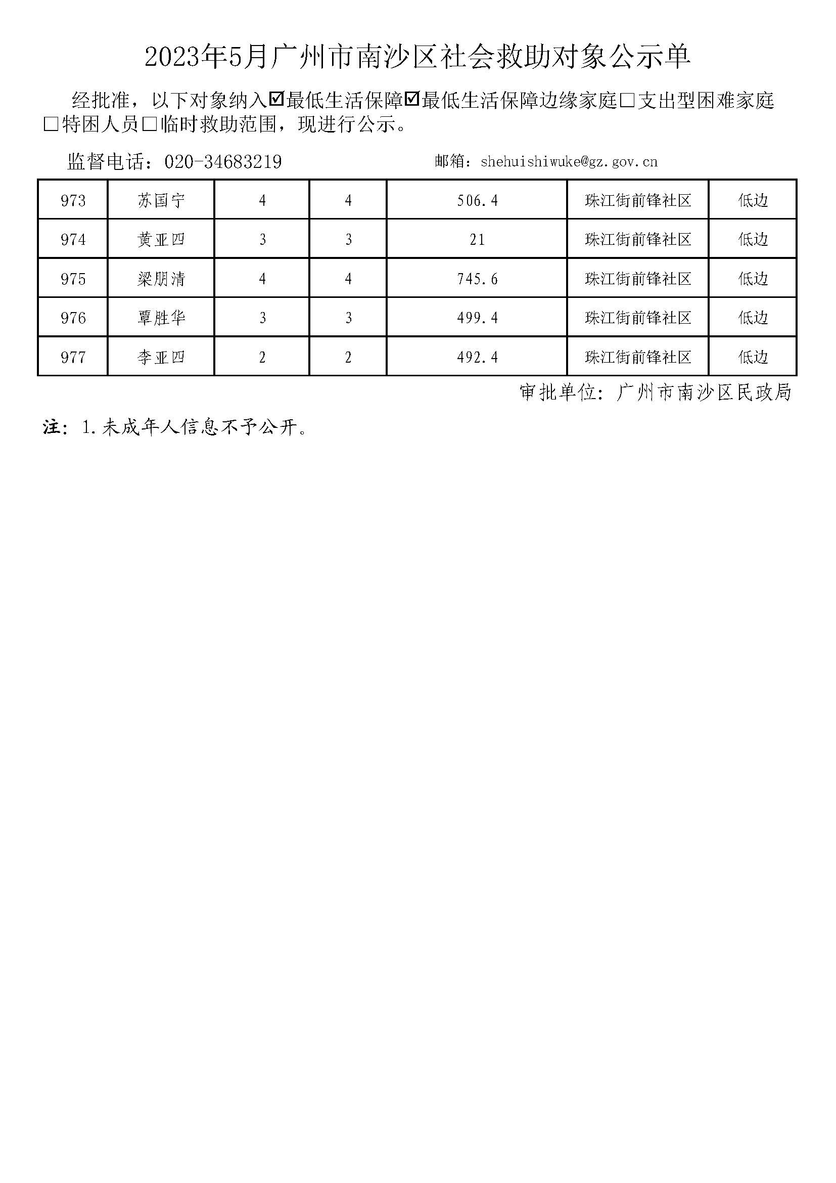广州市社会救助对象公示单-总表2023年5月（低保+低边）_页面_40.jpg