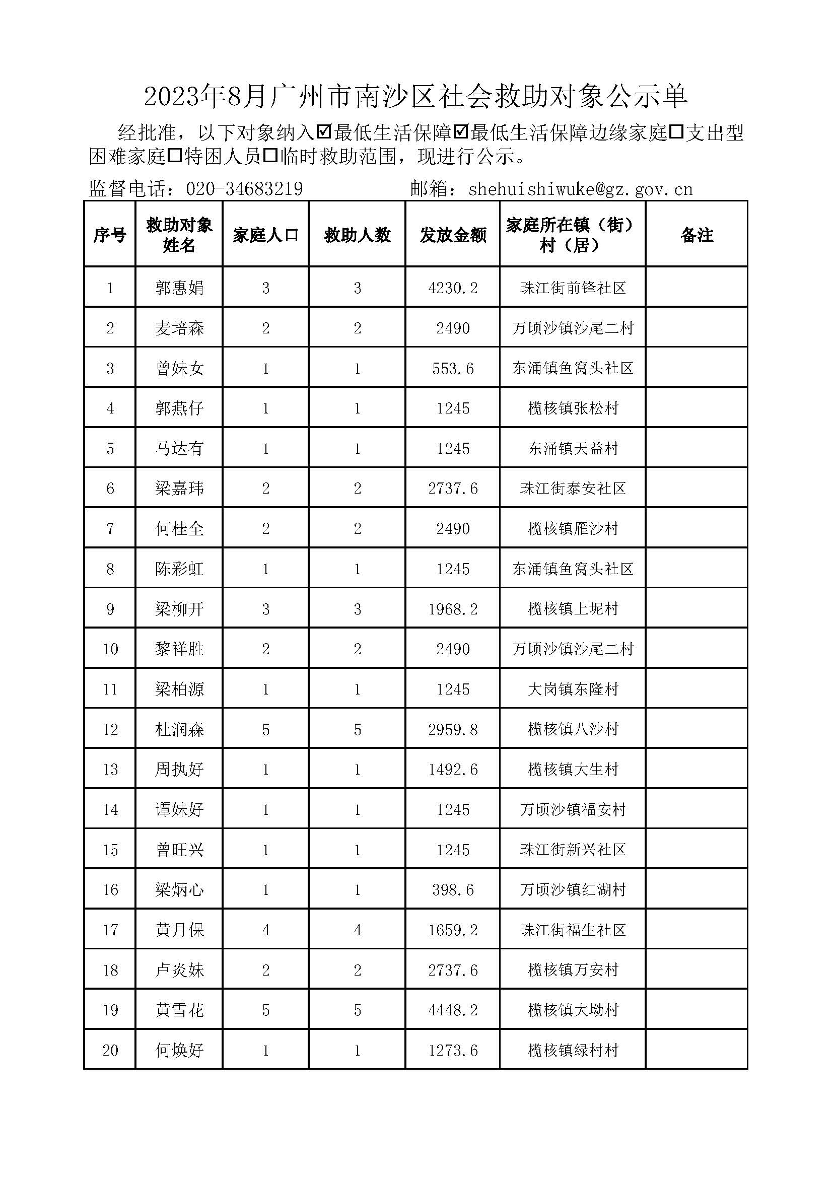 2023年8月广州市南沙区社会救助对象公示单_页面_01.jpg