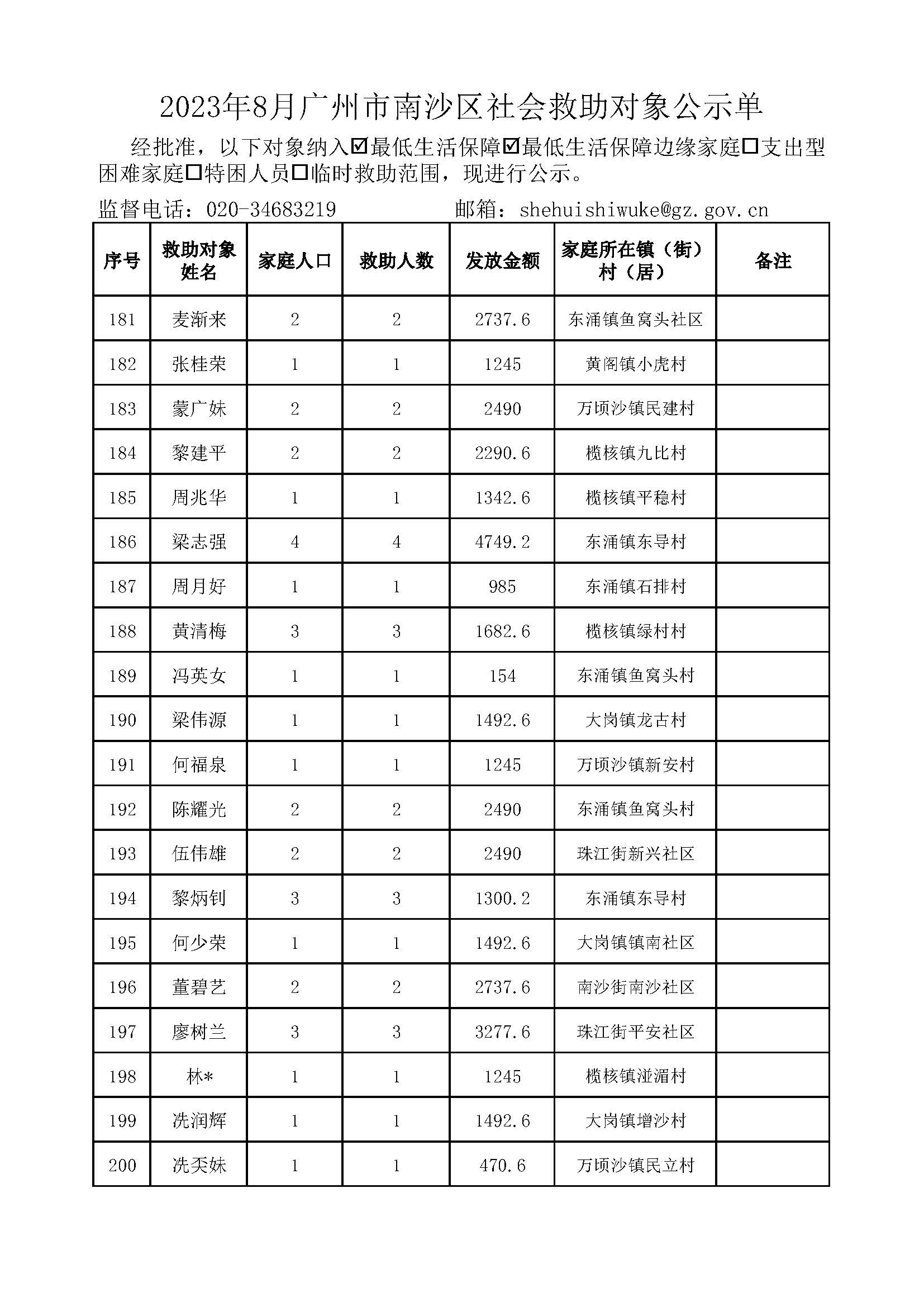 2023年8月广州市南沙区社会救助对象公示单_页面_10.jpg
