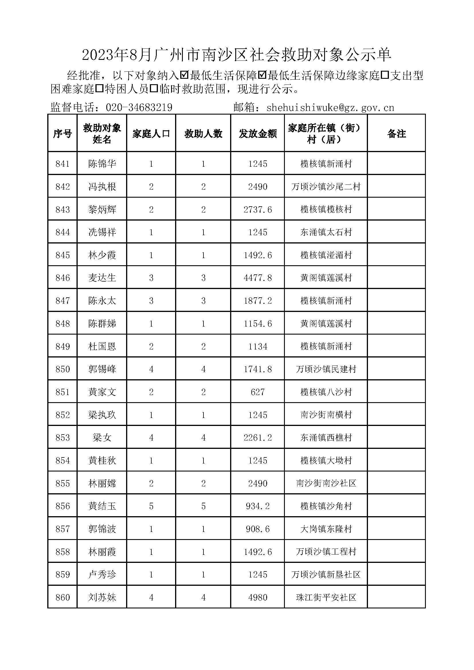 2023年8月广州市南沙区社会救助对象公示单_页面_43.jpg