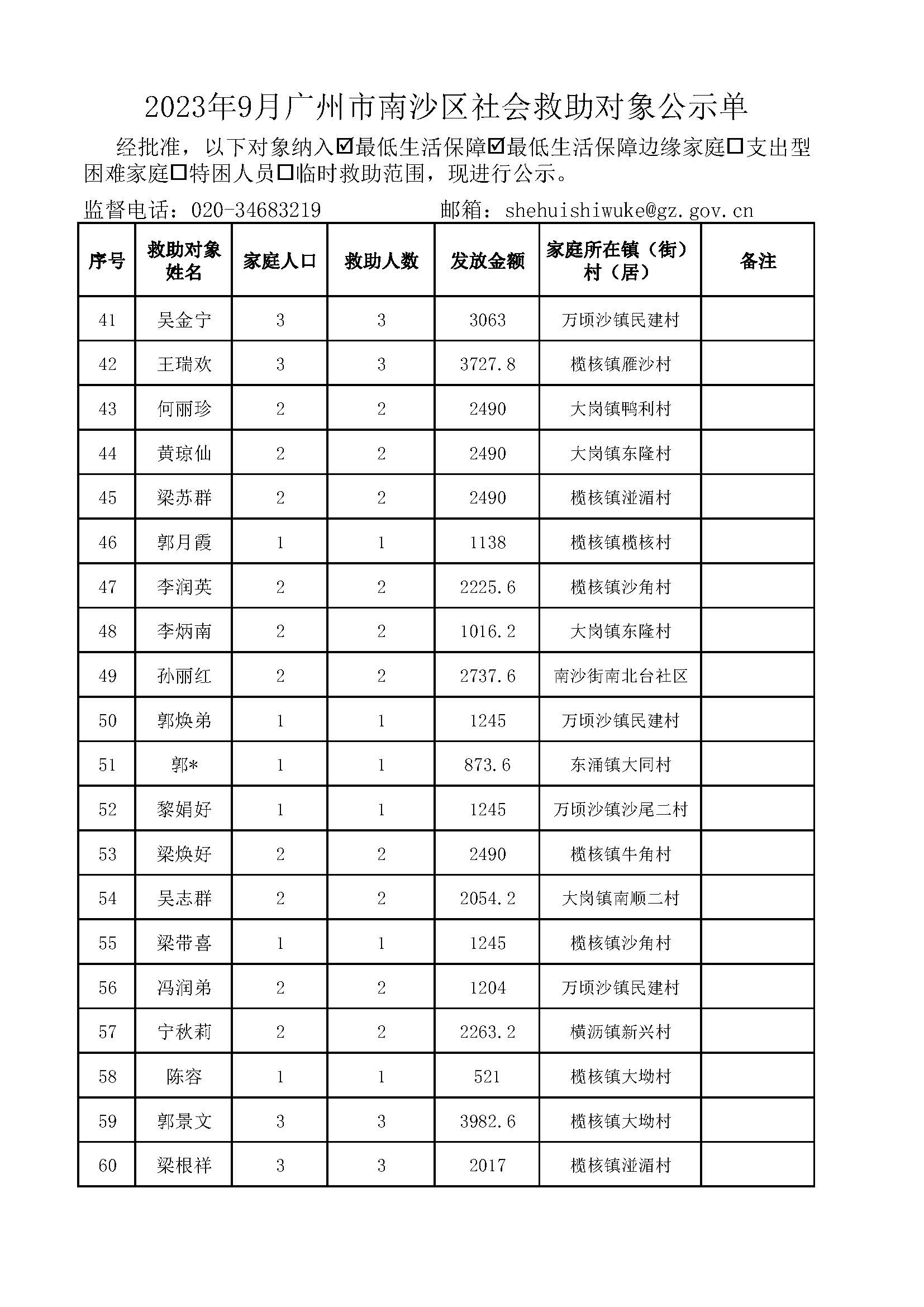 2023年9月广州市南沙区社会救助对象公示单_页面_03.jpg