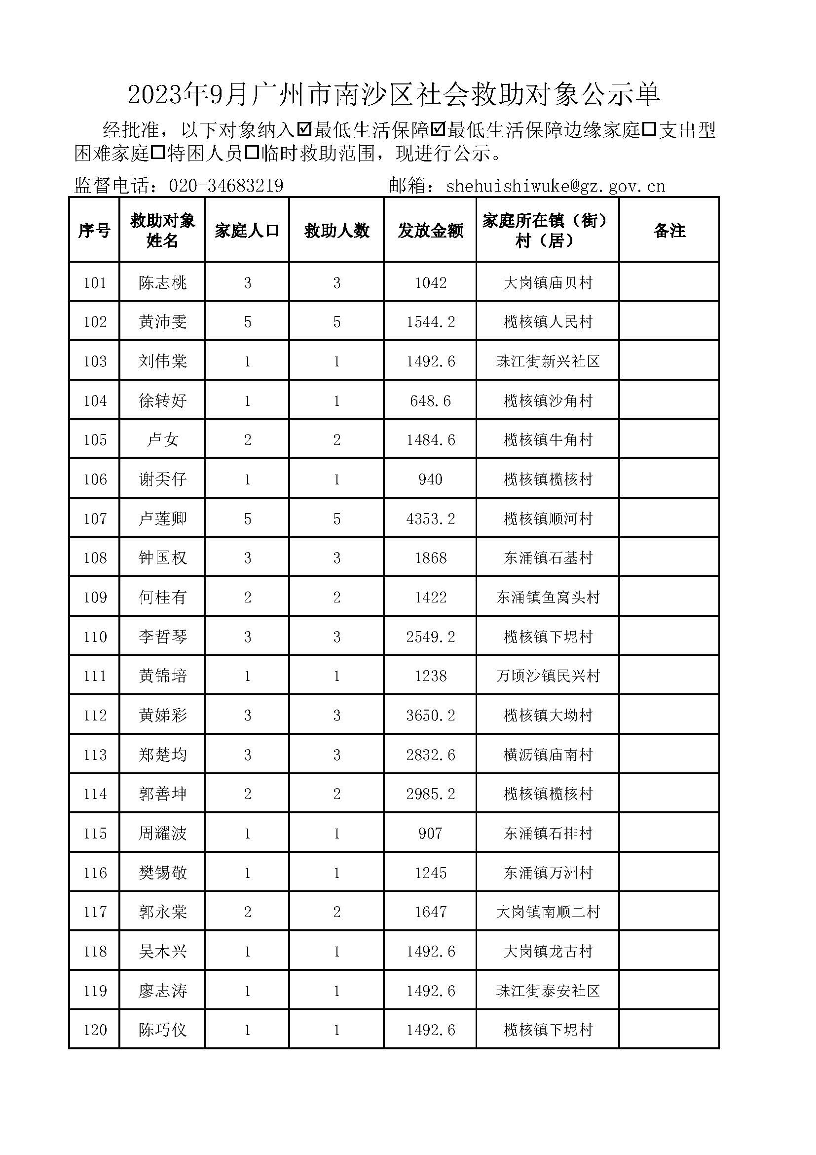 2023年9月广州市南沙区社会救助对象公示单_页面_06.jpg