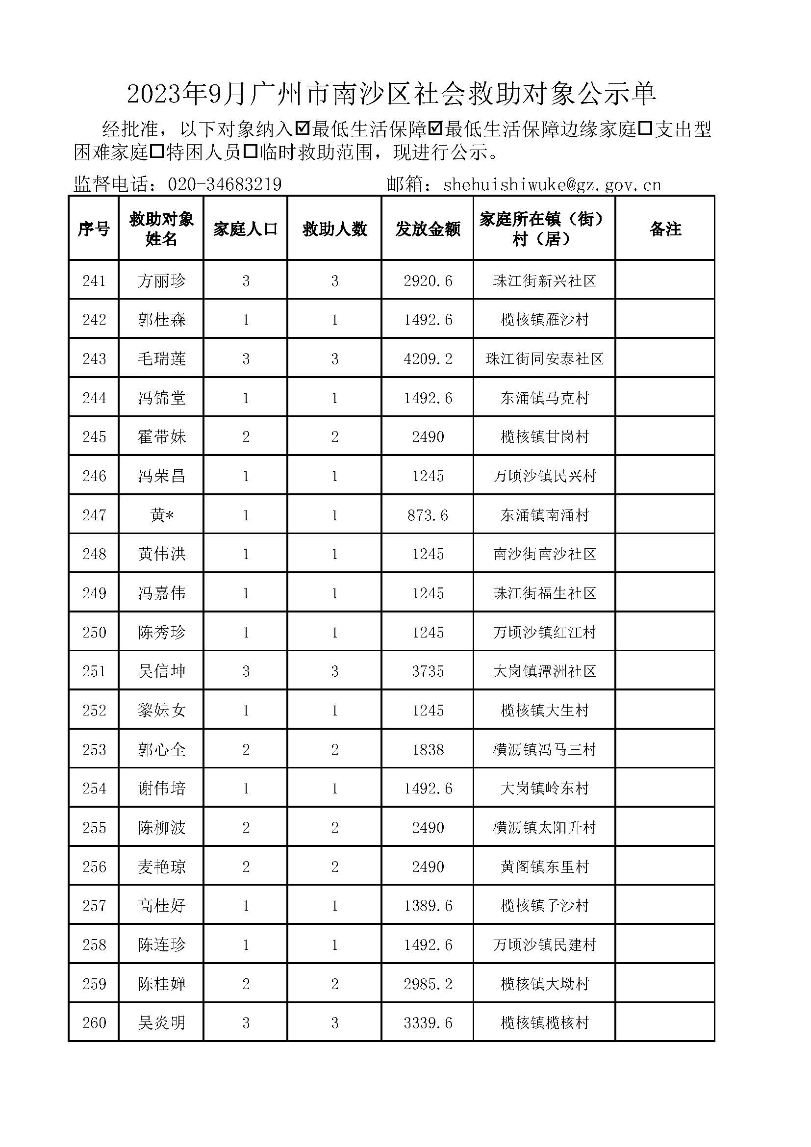 2023年9月广州市南沙区社会救助对象公示单_页面_13.jpg