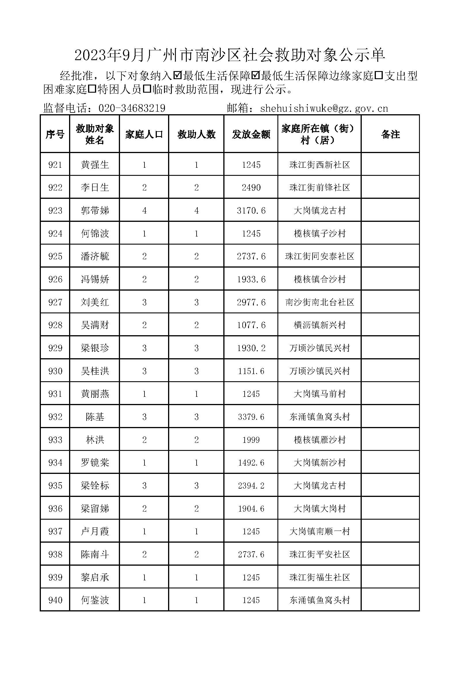 2023年9月广州市南沙区社会救助对象公示单_页面_47.jpg