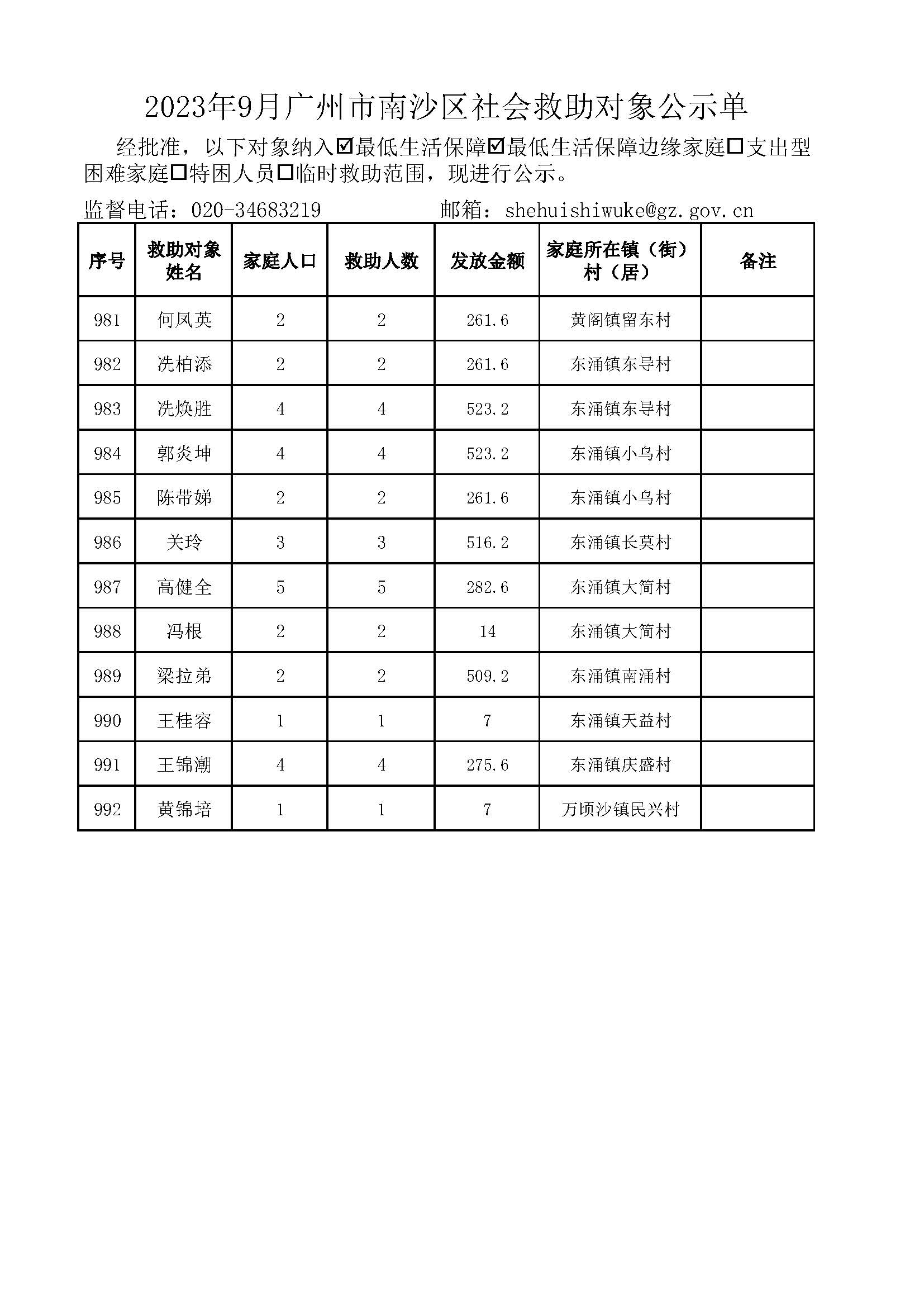 2023年9月广州市南沙区社会救助对象公示单_页面_50.jpg