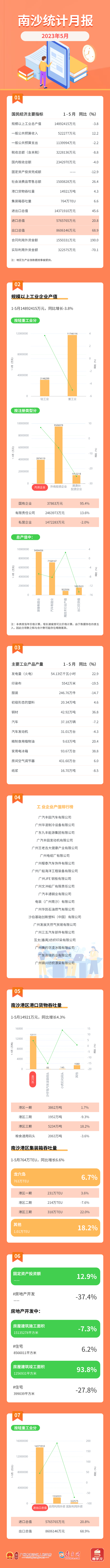 图解丨5月统计数据.png