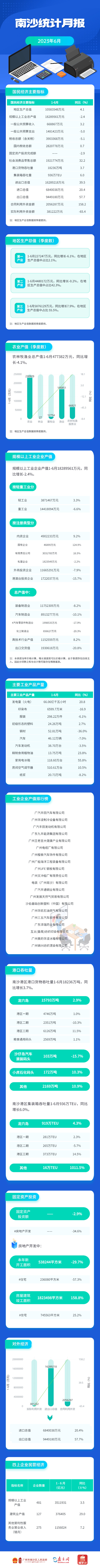 图解丨6月统计数据.jpg