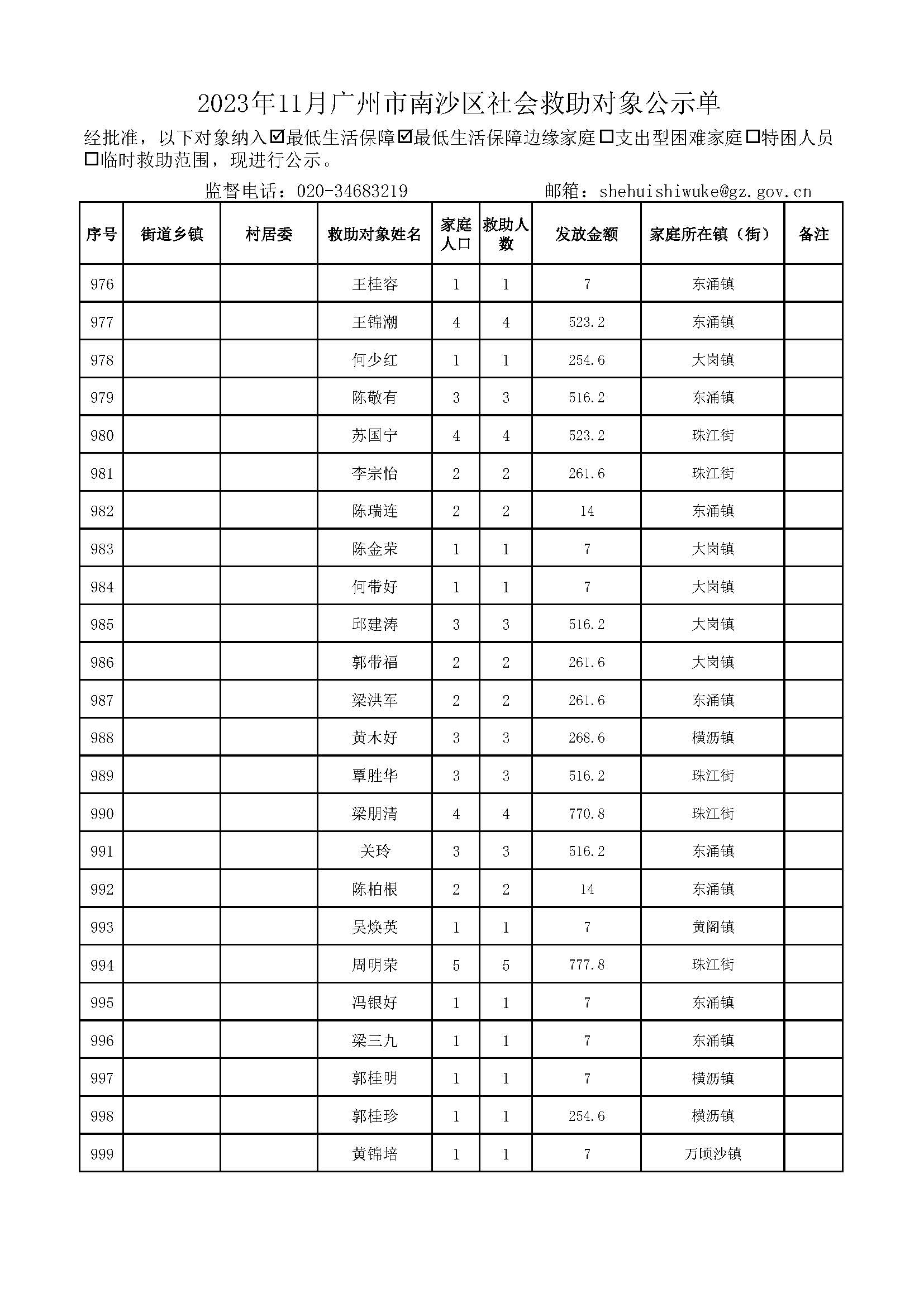 2023年11月广州市南沙区社会救助对象公示单_页面_40.jpg