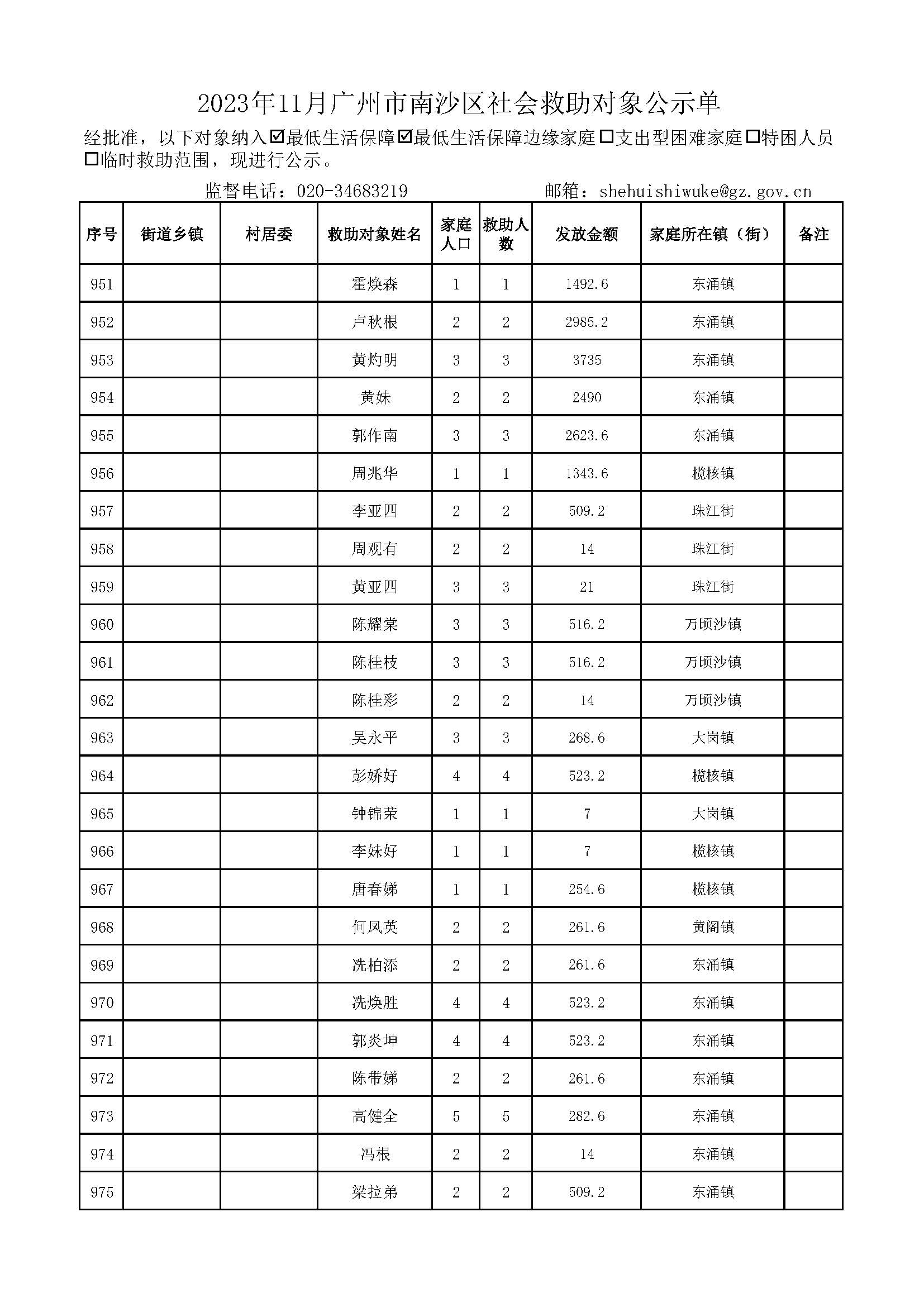 2023年11月广州市南沙区社会救助对象公示单_页面_39.jpg