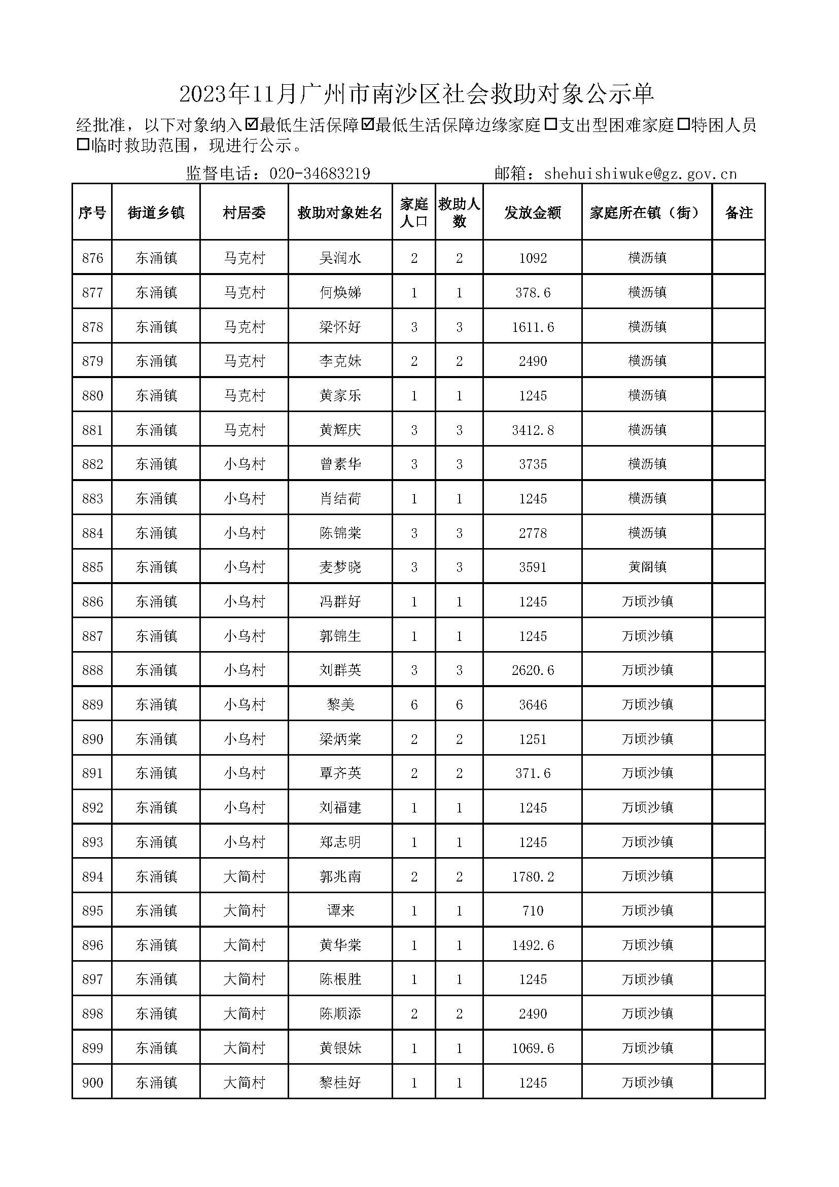 2023年11月广州市南沙区社会救助对象公示单_页面_36.jpg