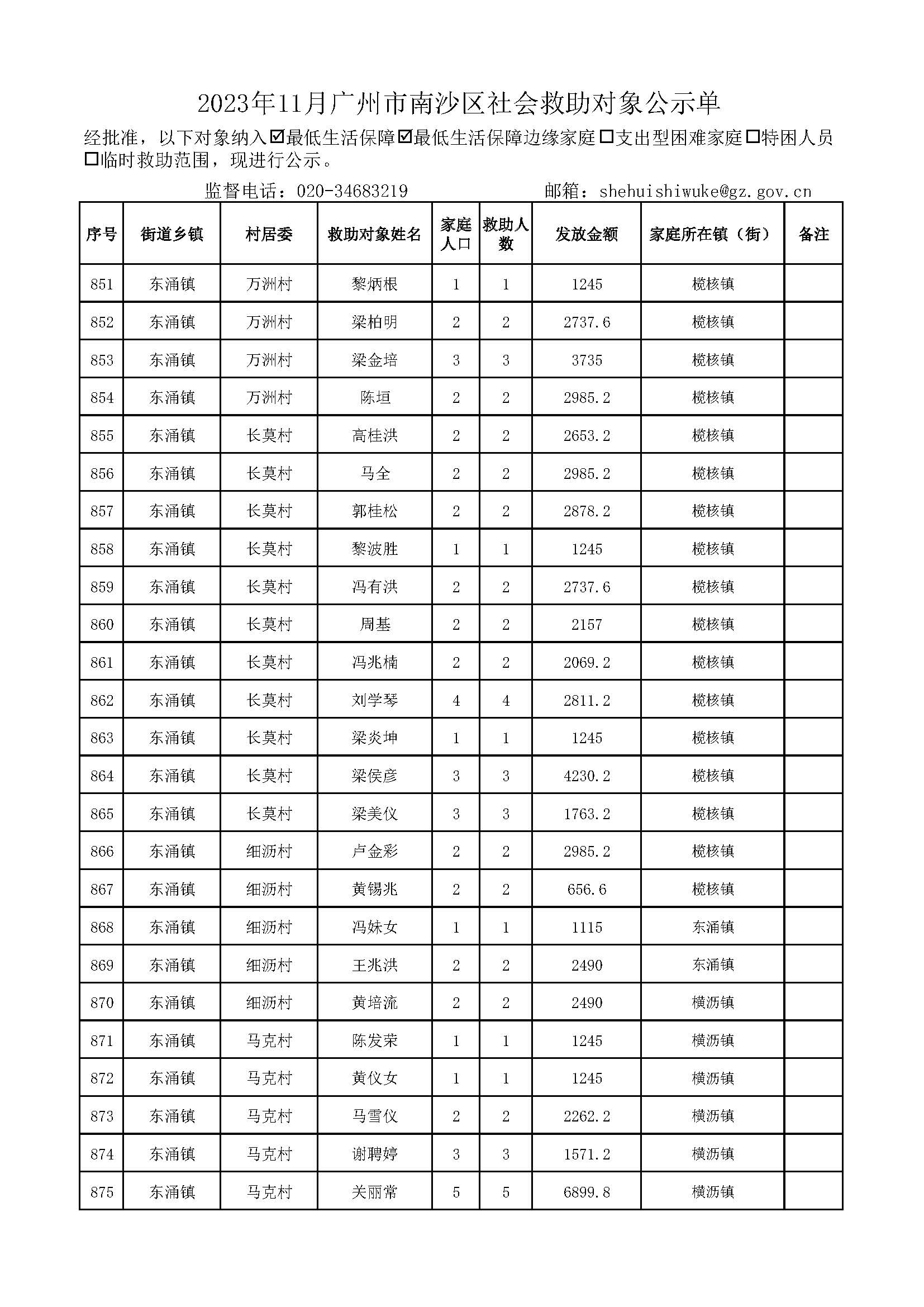 2023年11月广州市南沙区社会救助对象公示单_页面_35.jpg