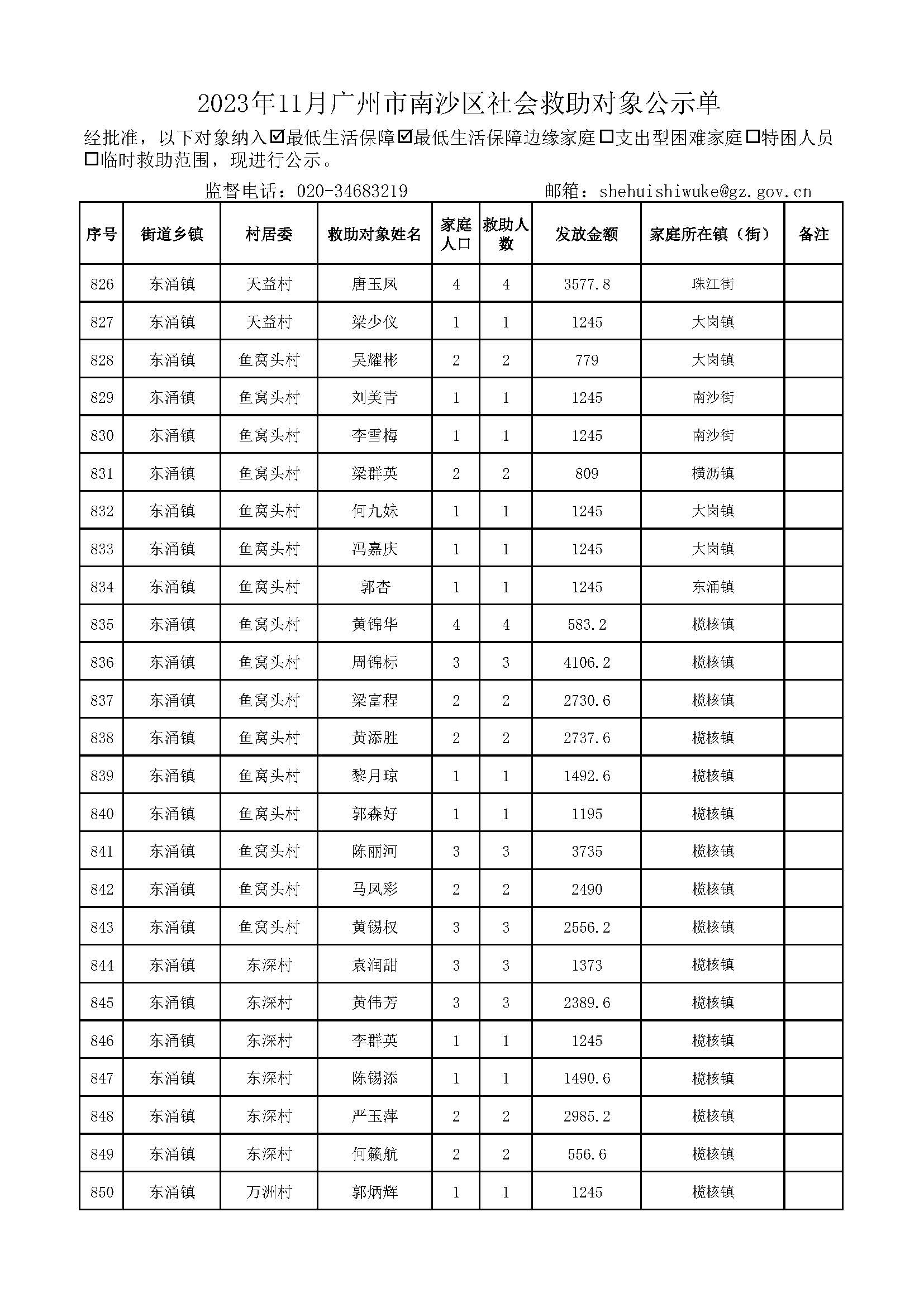 2023年11月广州市南沙区社会救助对象公示单_页面_34.jpg