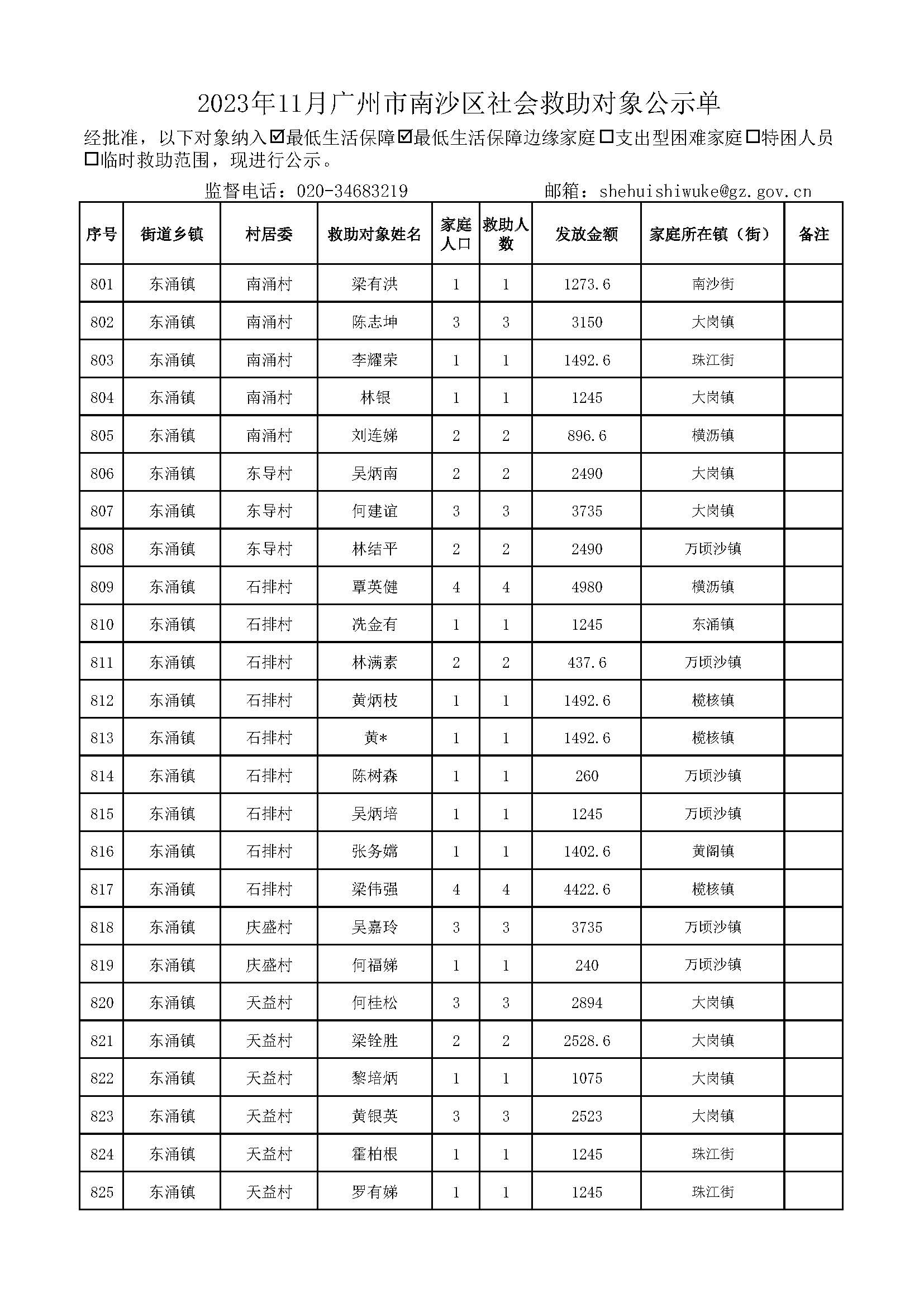 2023年11月广州市南沙区社会救助对象公示单_页面_33.jpg