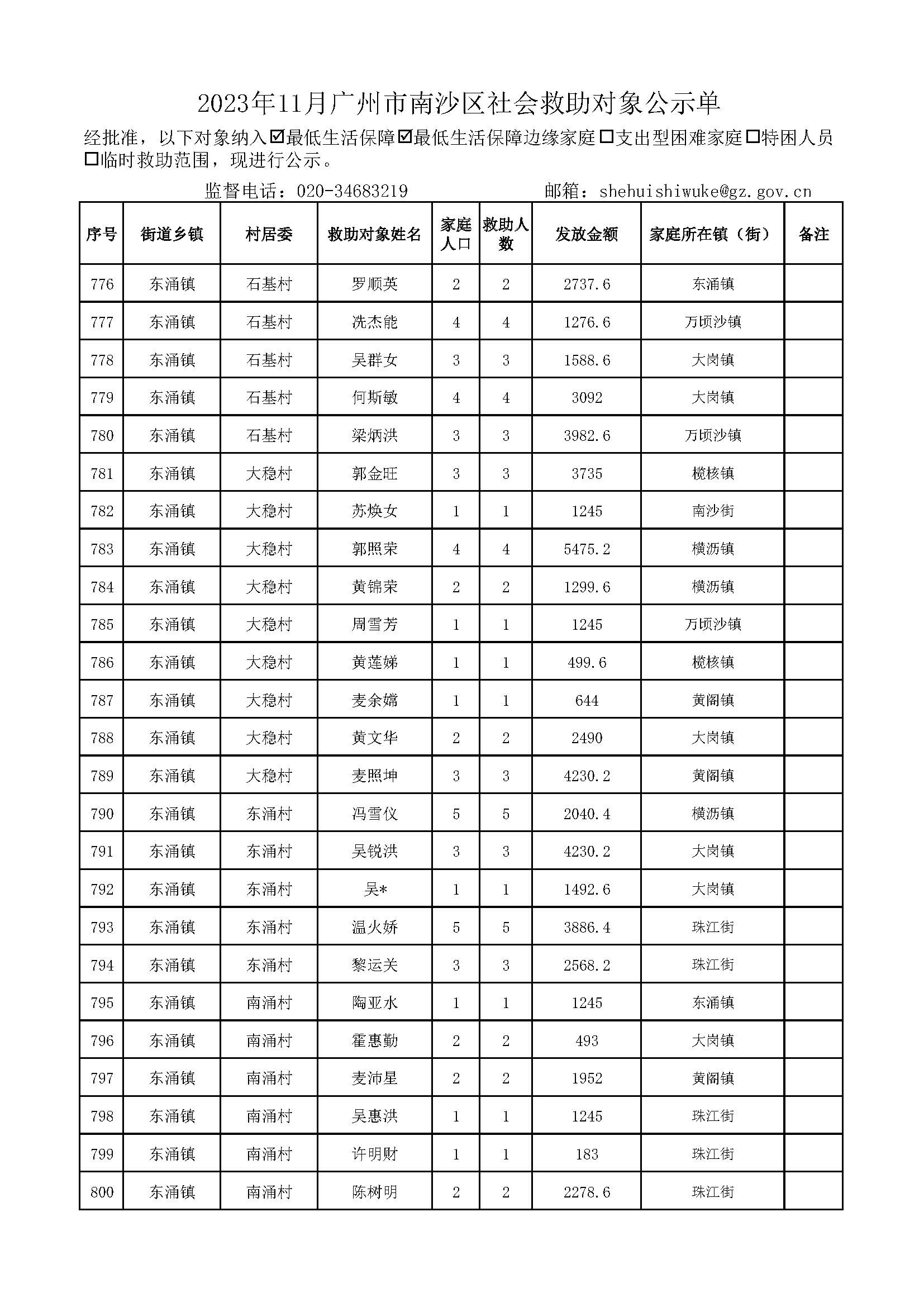 2023年11月广州市南沙区社会救助对象公示单_页面_32.jpg