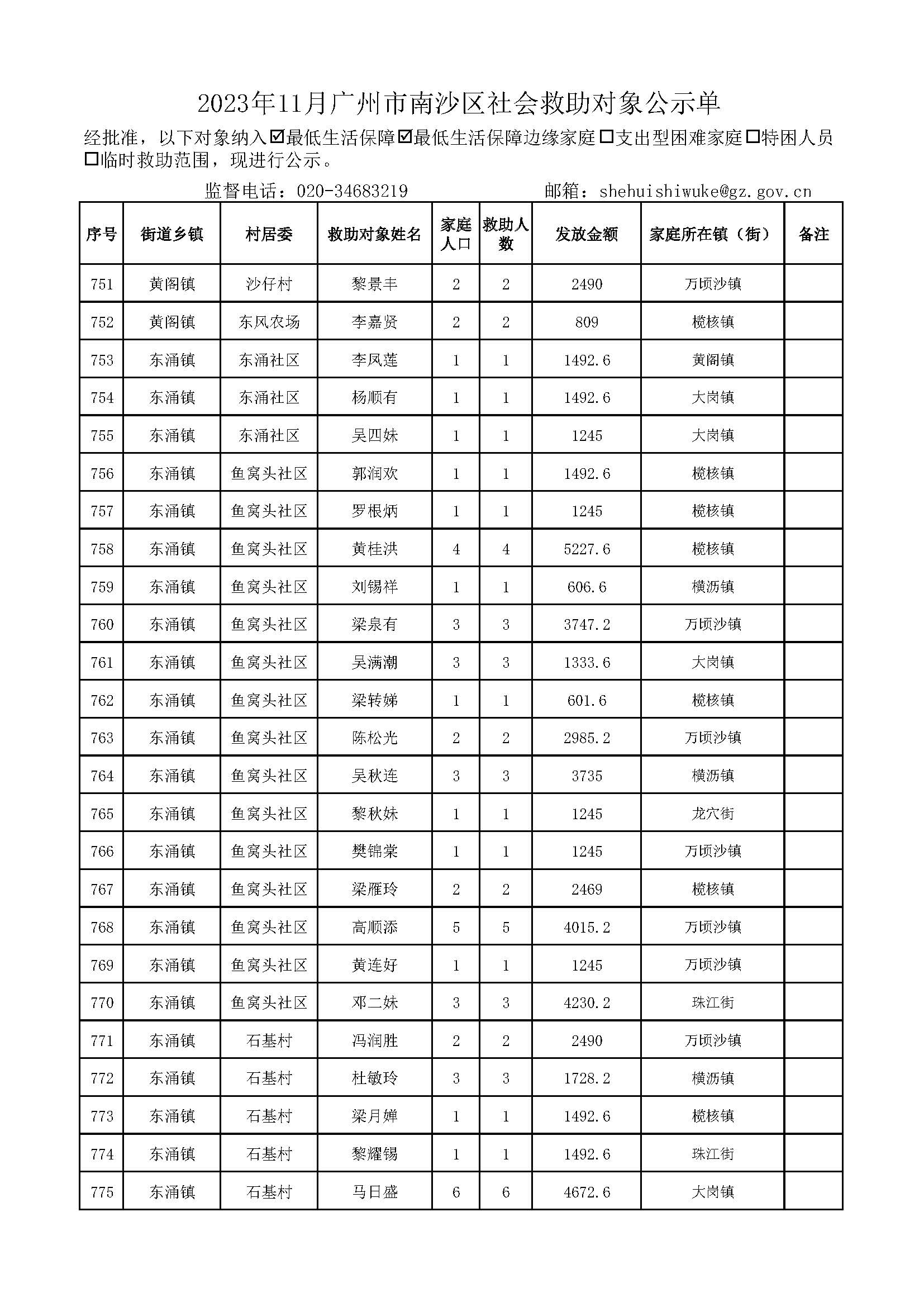 2023年11月广州市南沙区社会救助对象公示单_页面_31.jpg