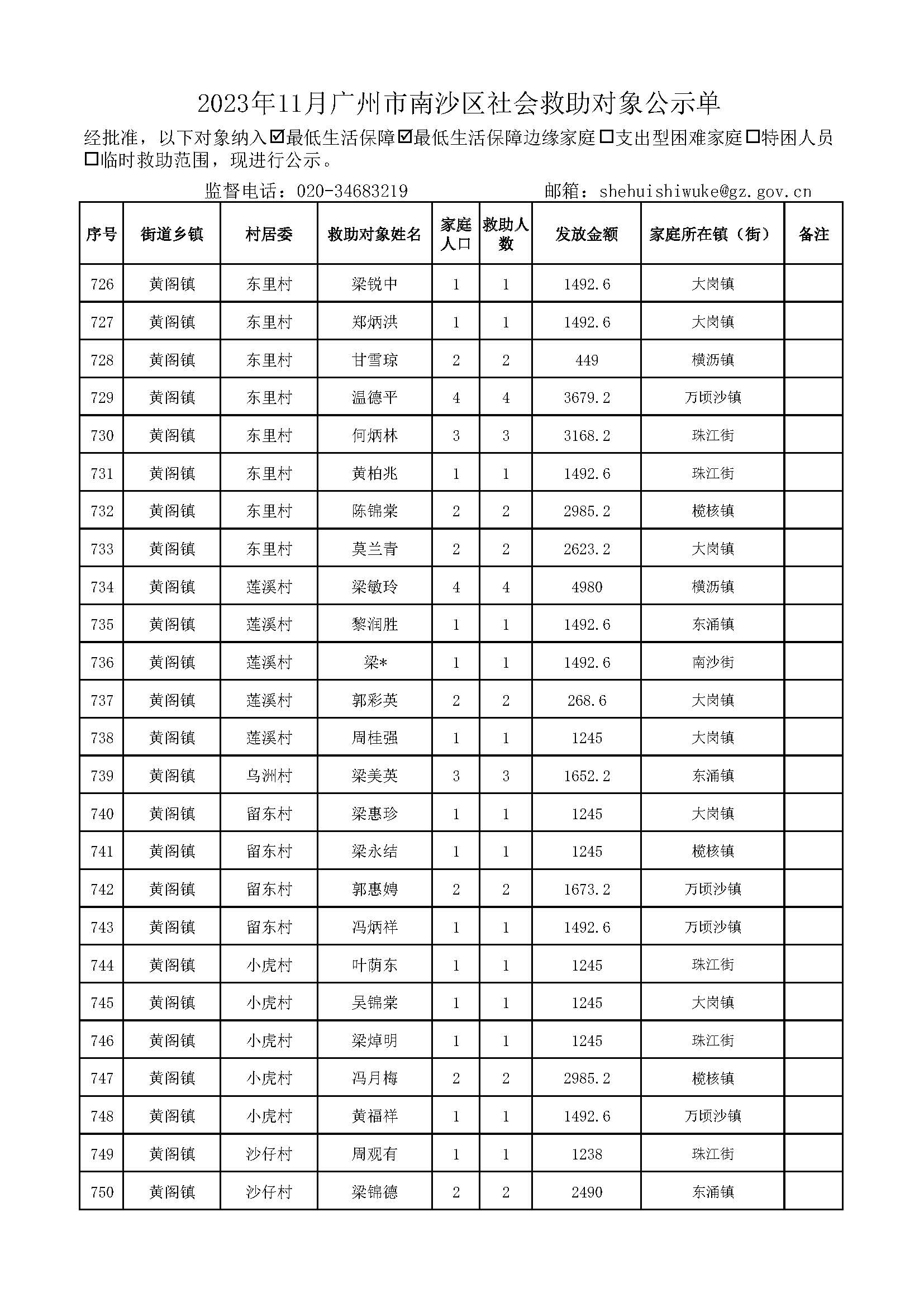 2023年11月广州市南沙区社会救助对象公示单_页面_30.jpg